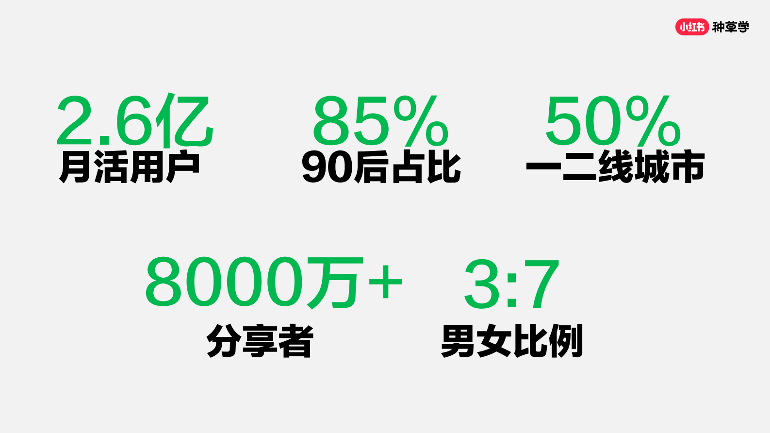 一张图说清小红书所有转化链路 第3页