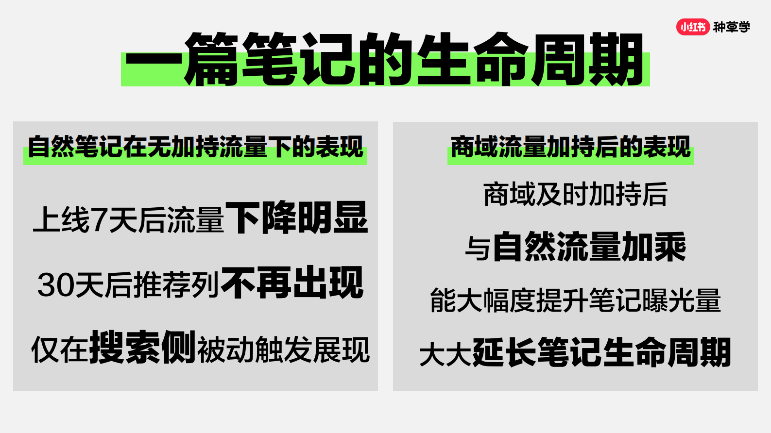 一张图说清小红书所有转化链路 第8页