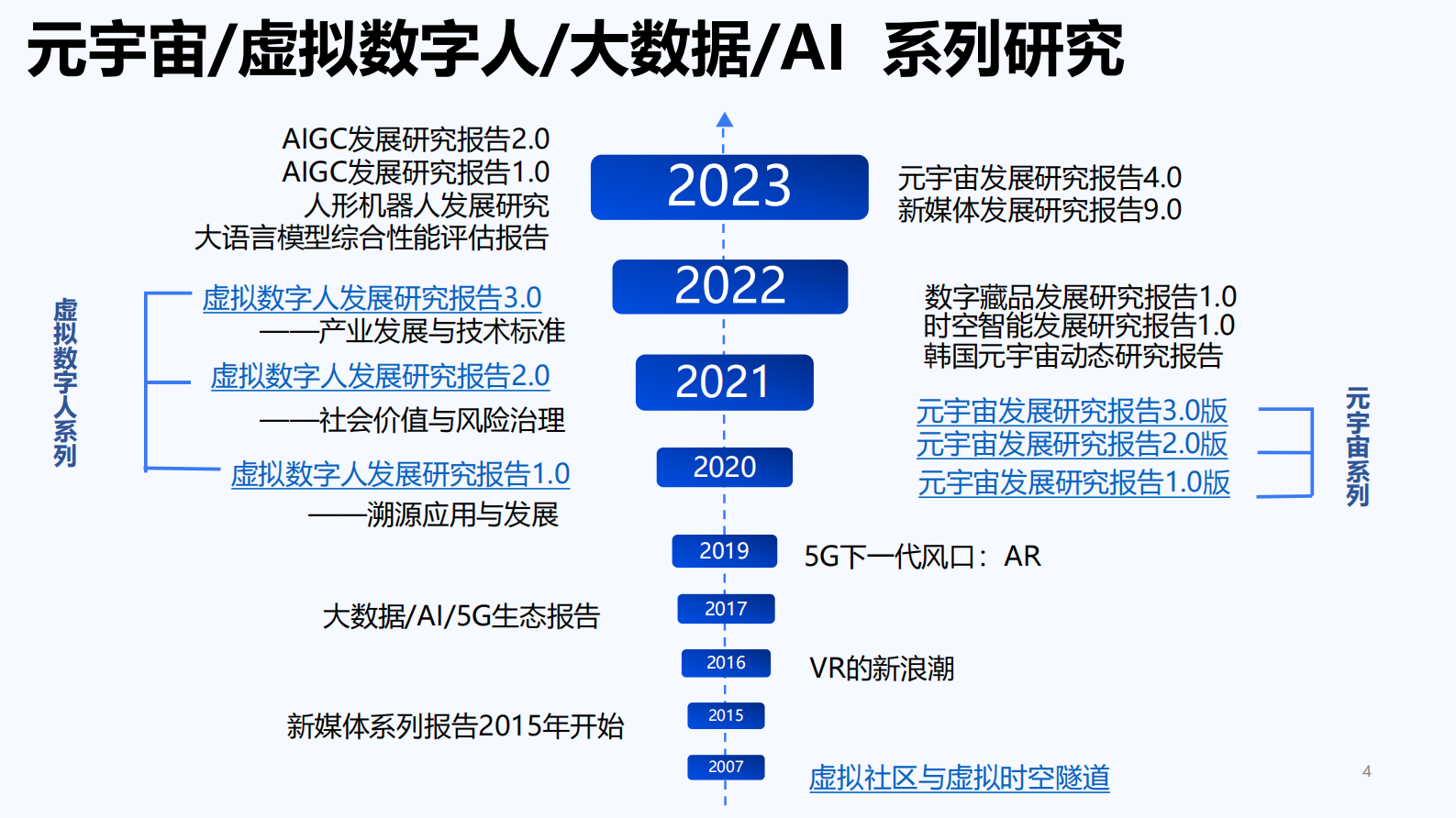 清华大学：AIGC发展研究3.0 第4页