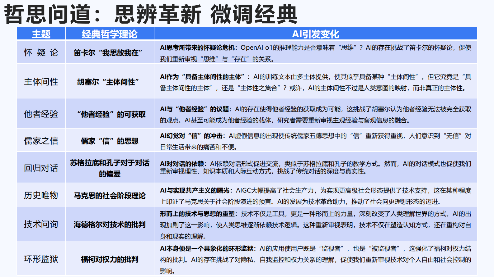 清华大学：AIGC发展研究3.0 第6页