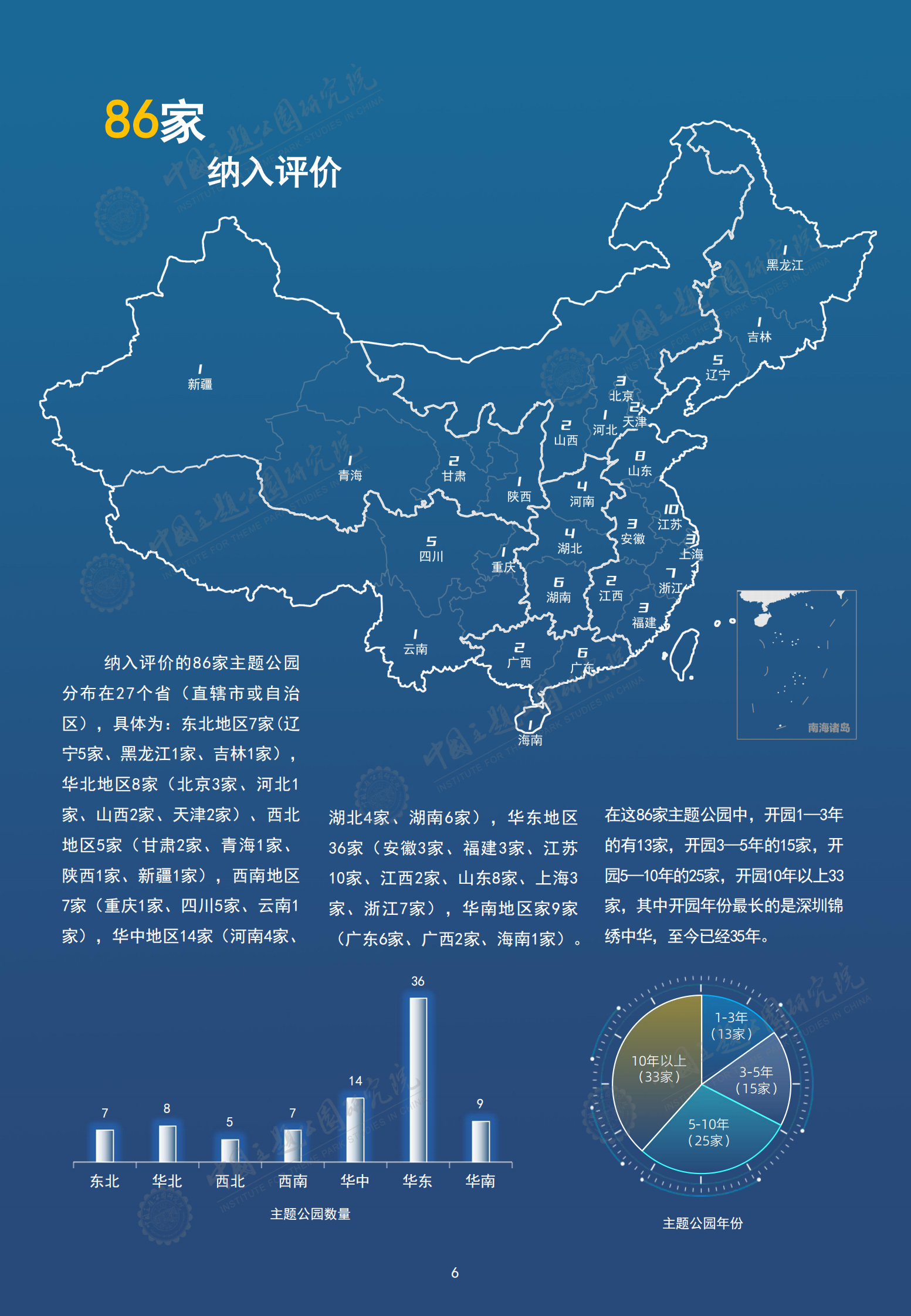 中国主题公园研究院：2024年中国主题公园竞争力评价报告 第8页