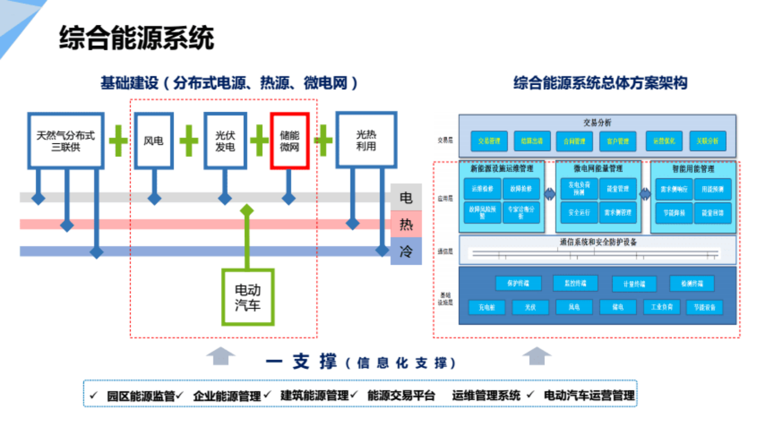 储能在综合能源服务中的技术与实践 第3页