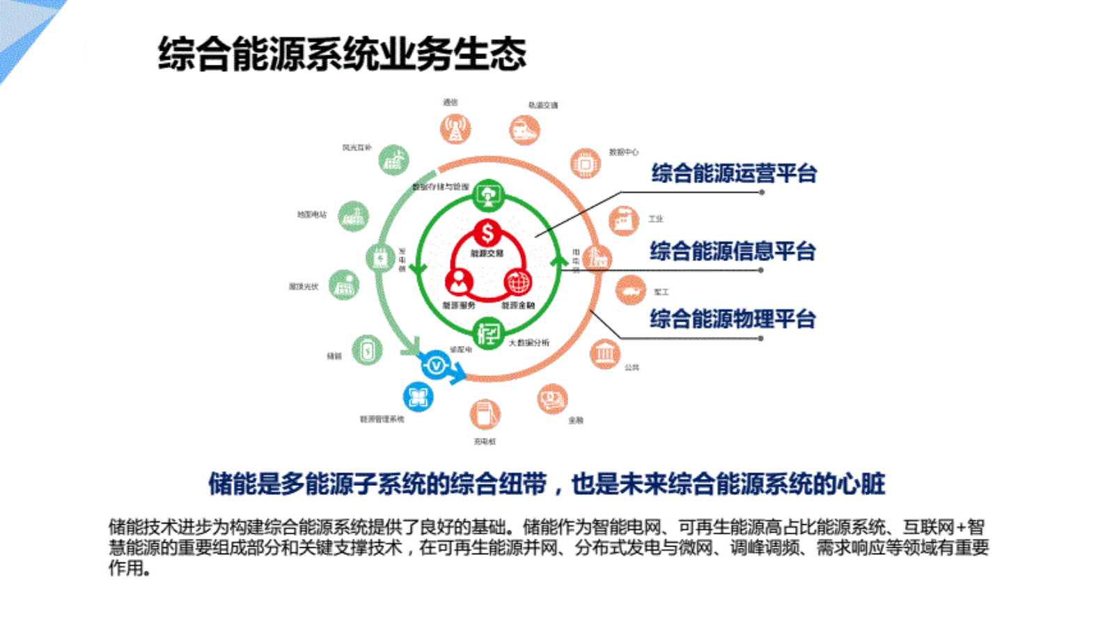 储能在综合能源服务中的技术与实践 第5页