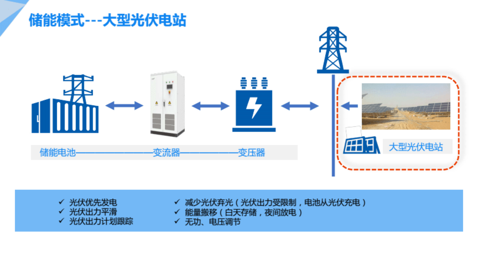 储能在综合能源服务中的技术与实践 第8页