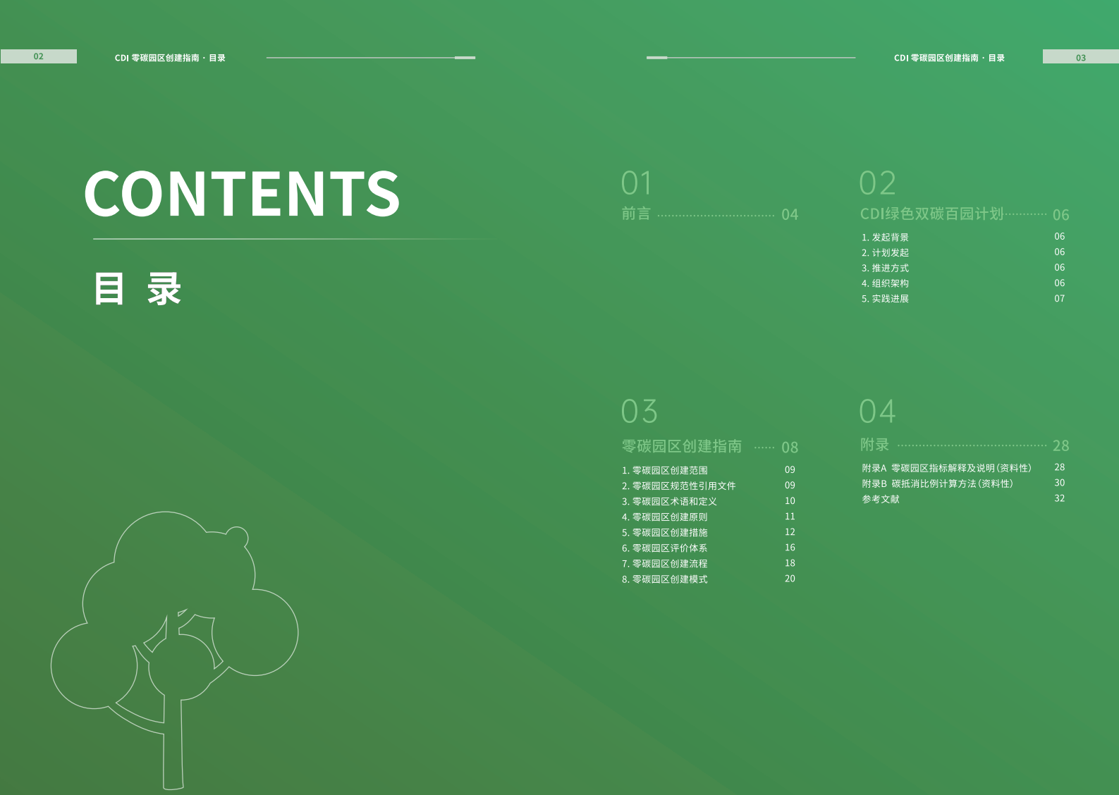 CDI：2024年零碳园区创建指南报告 第3页