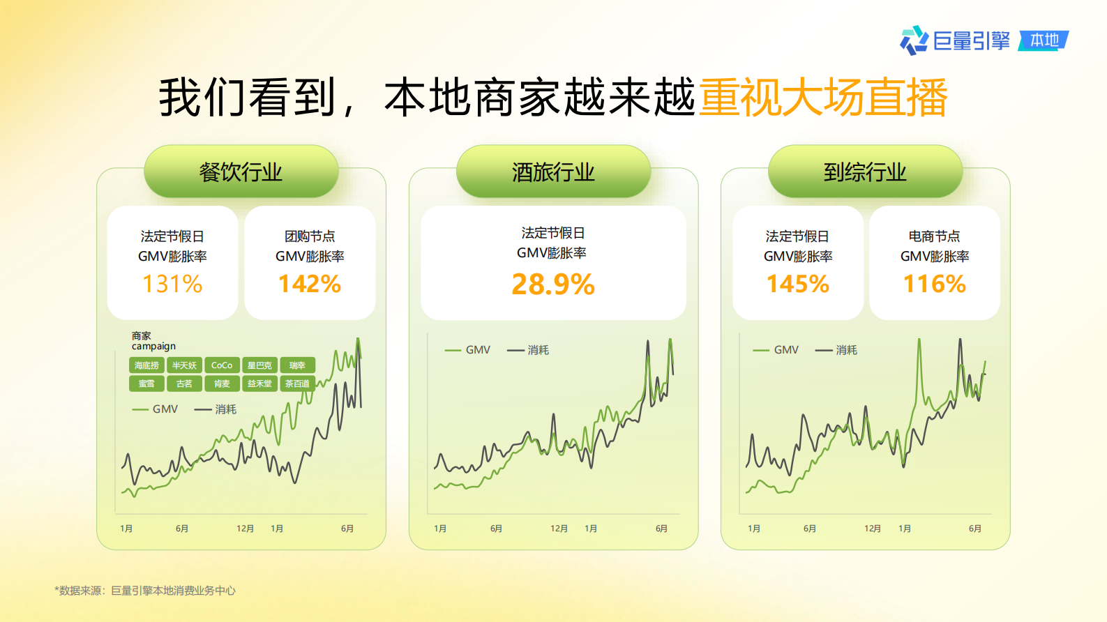 巨量引擎：抖音直播大场方法论 第3页