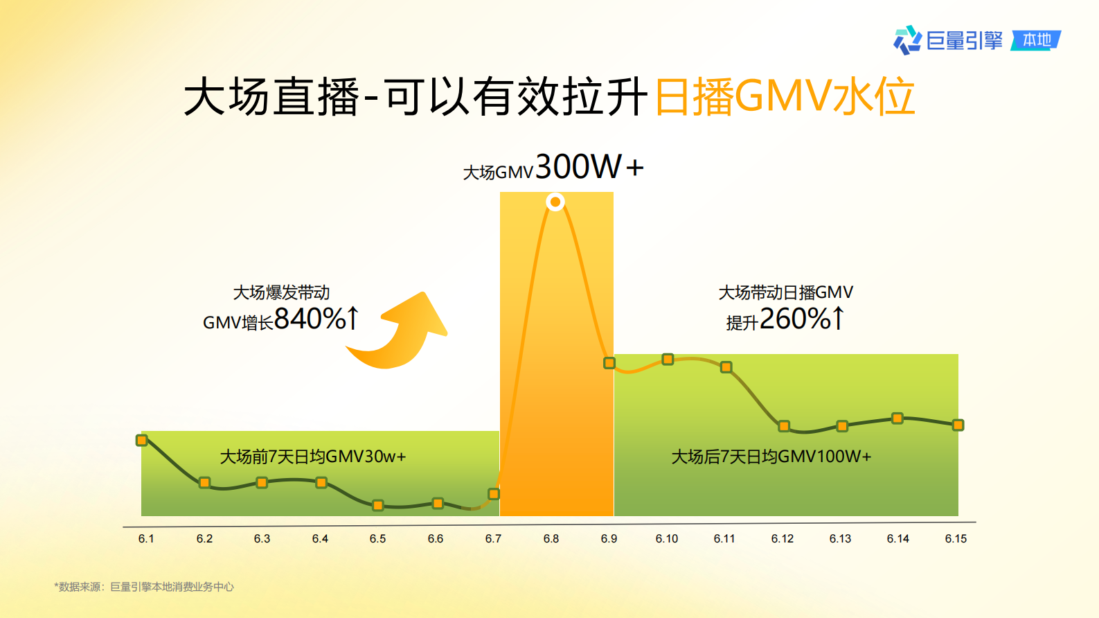 巨量引擎：抖音直播大场方法论 第4页