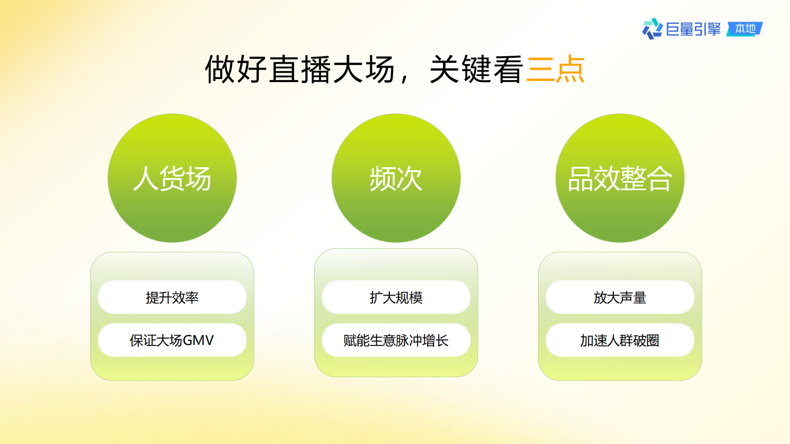 巨量引擎：抖音直播大场方法论 第7页