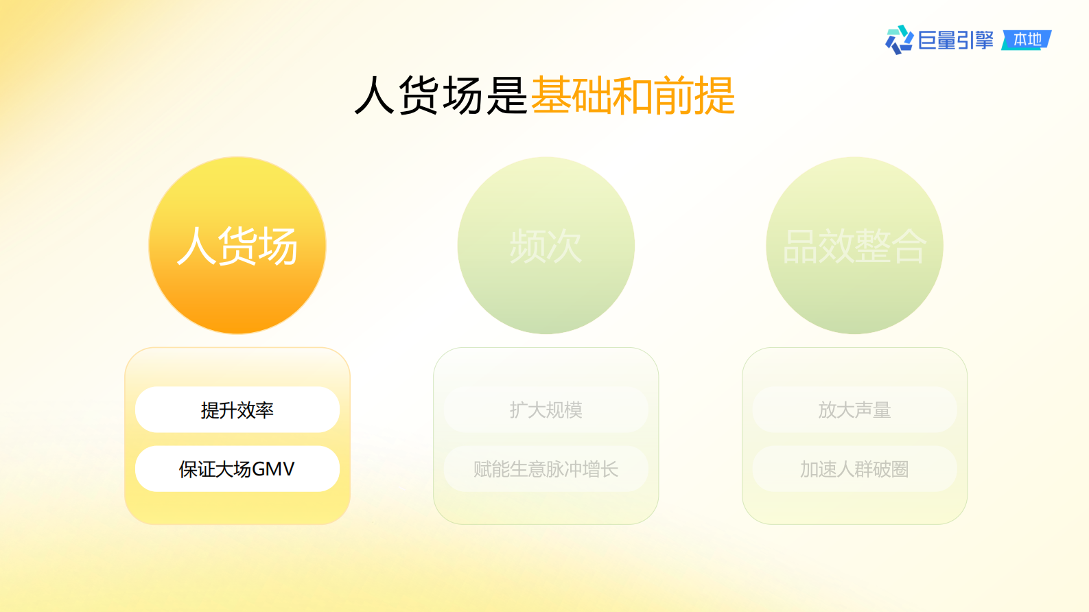 巨量引擎：抖音直播大场方法论 第8页