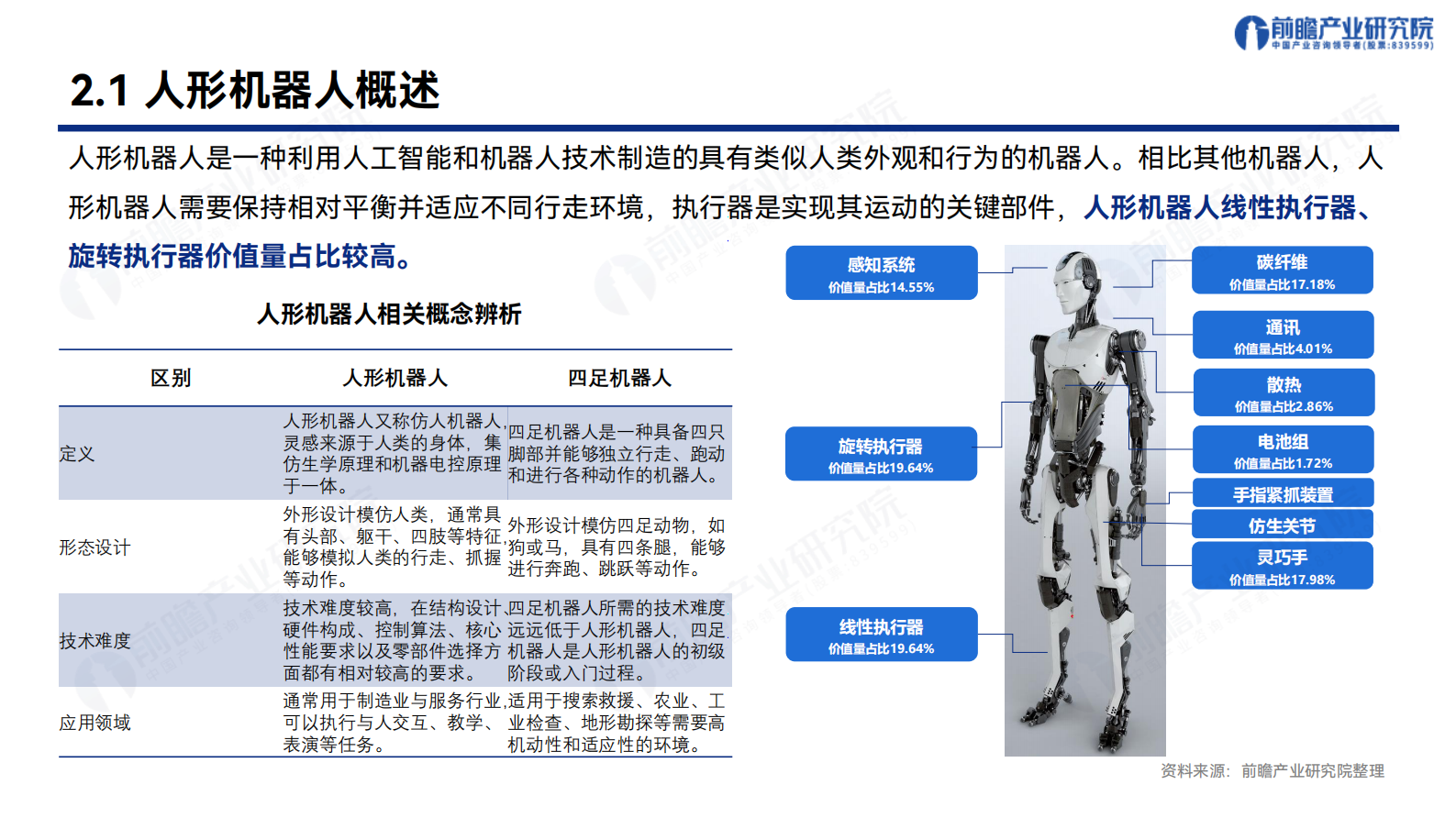 前瞻产业研究部：2025年人形机器人产业发展蓝皮书-人形机器人量产及商业化关键挑战 第7页