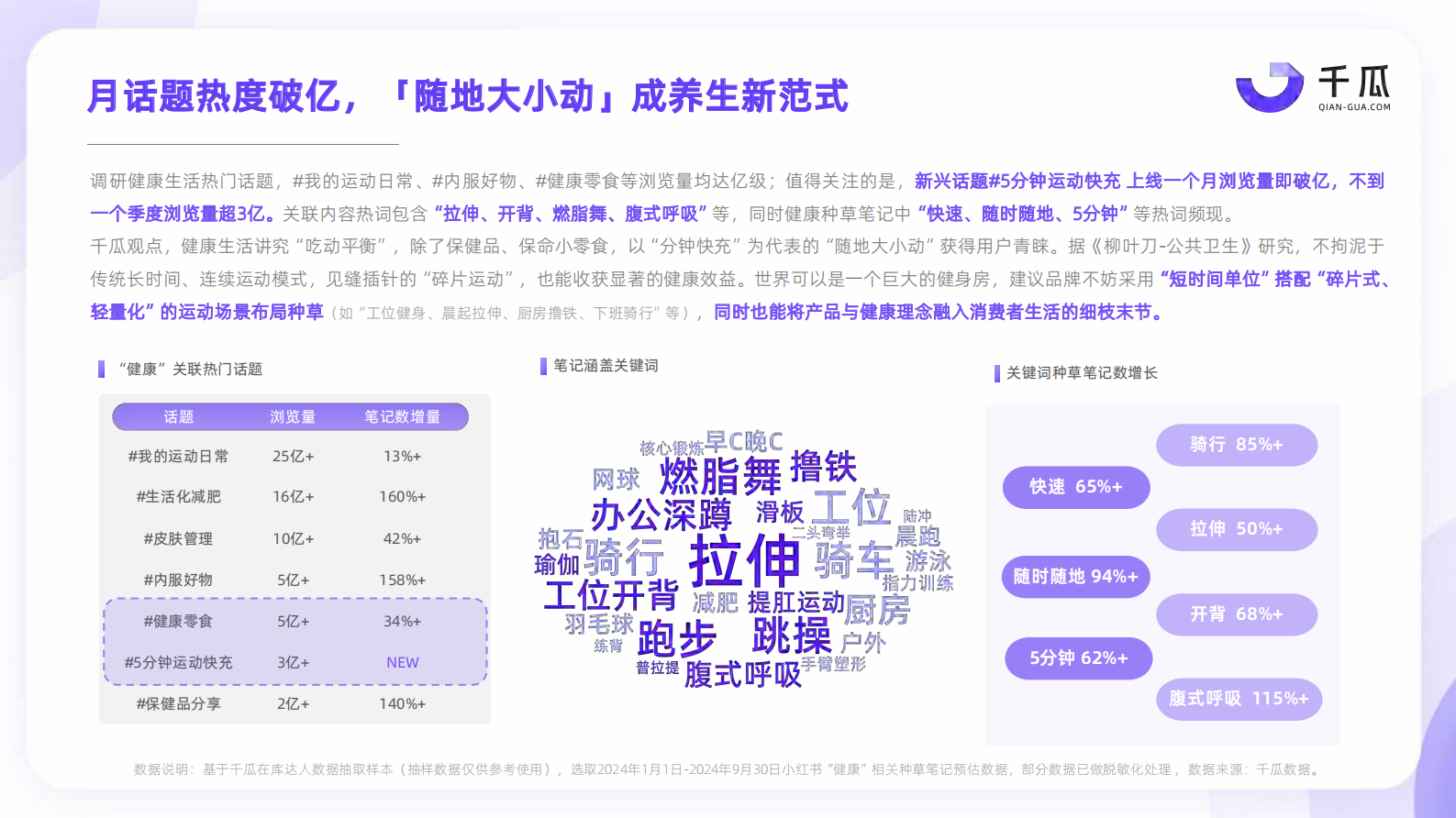 千瓜：2024年十大生活方式洞察数据报告（小红书平台） 第6页