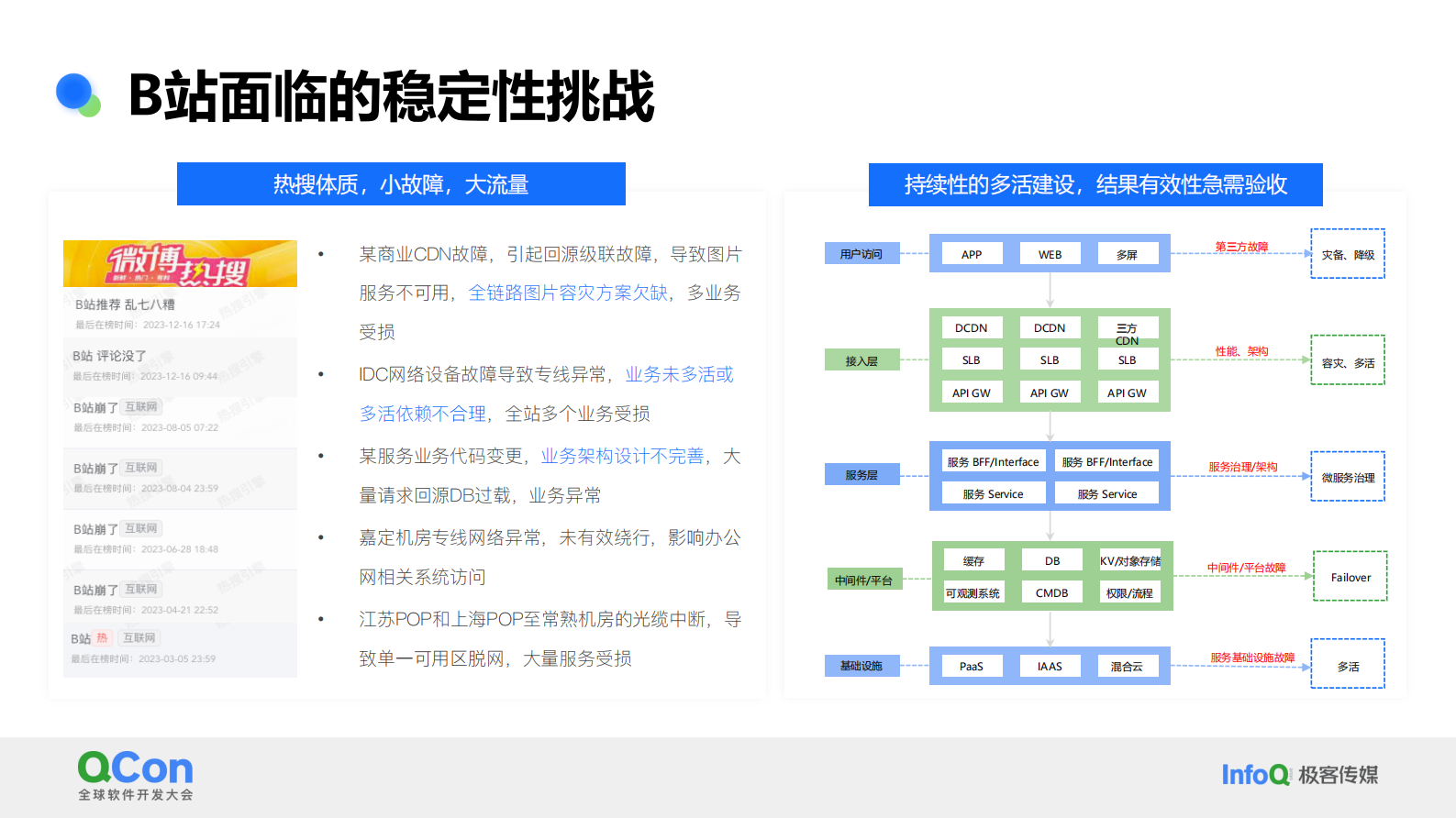 刘昊：B站轻量级容灾演练体系构建与业务实践 第7页