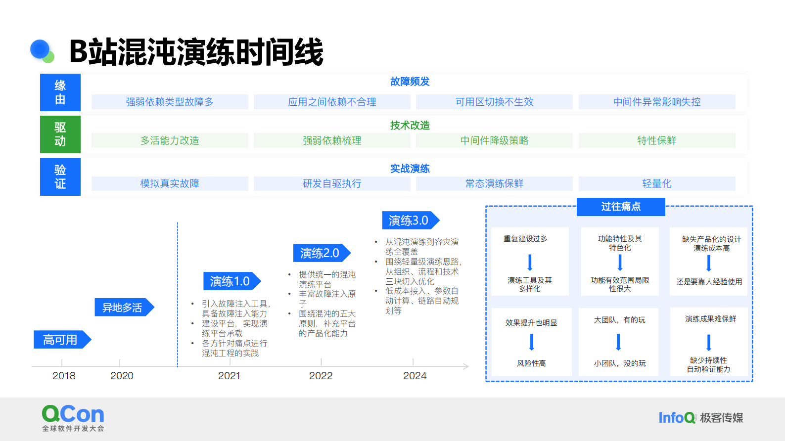 刘昊：B站轻量级容灾演练体系构建与业务实践 第8页