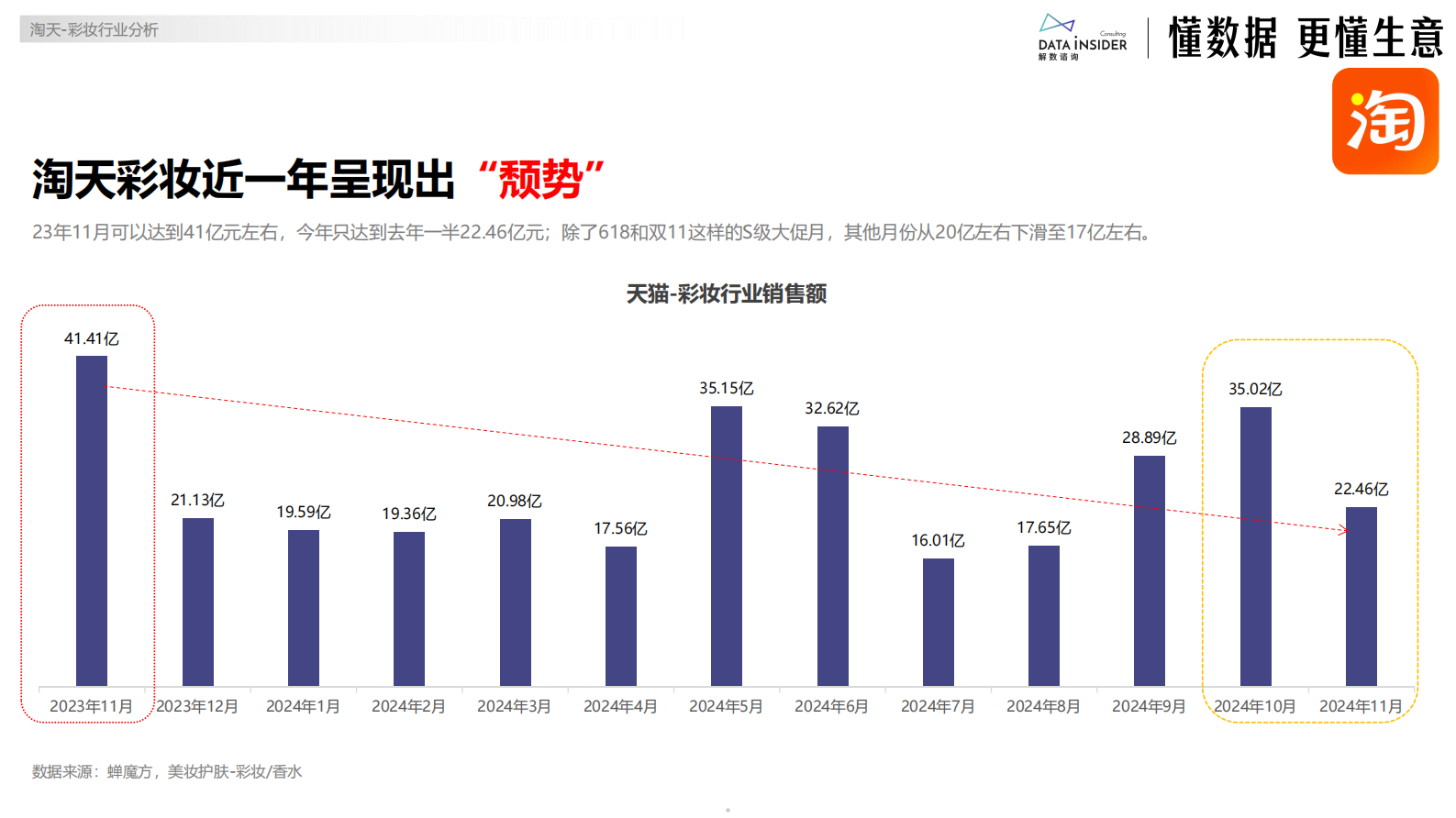 解数：2024明星彩妆品牌电商数据深度拆解报告 第5页