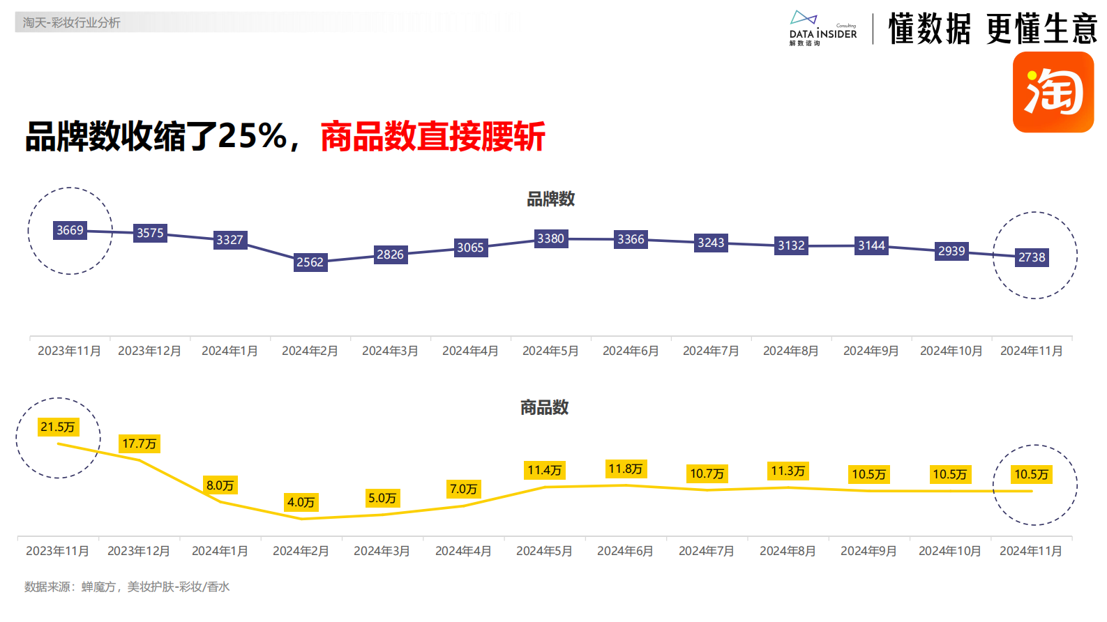 解数：2024明星彩妆品牌电商数据深度拆解报告 第6页