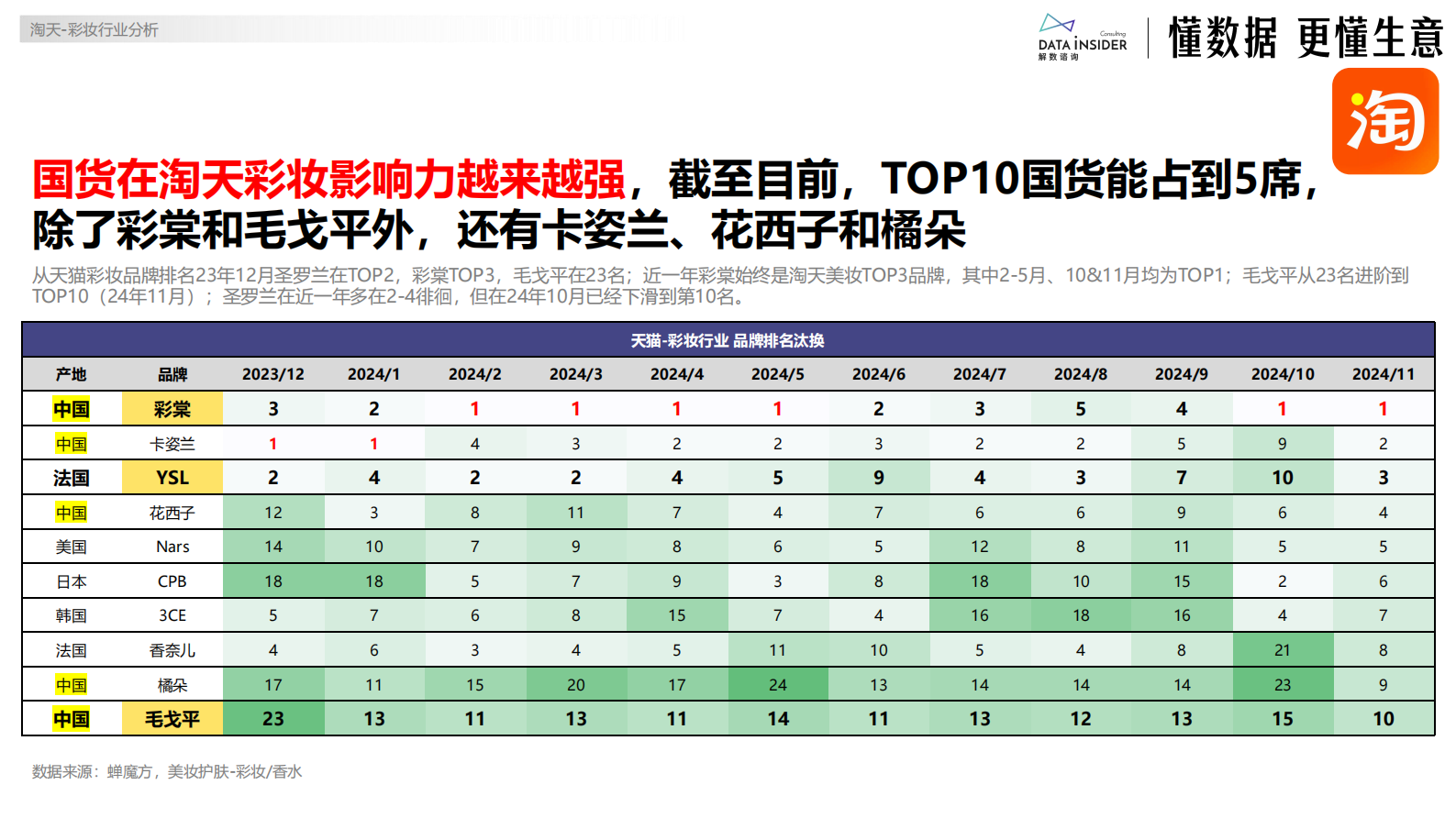 解数：2024明星彩妆品牌电商数据深度拆解报告 第8页