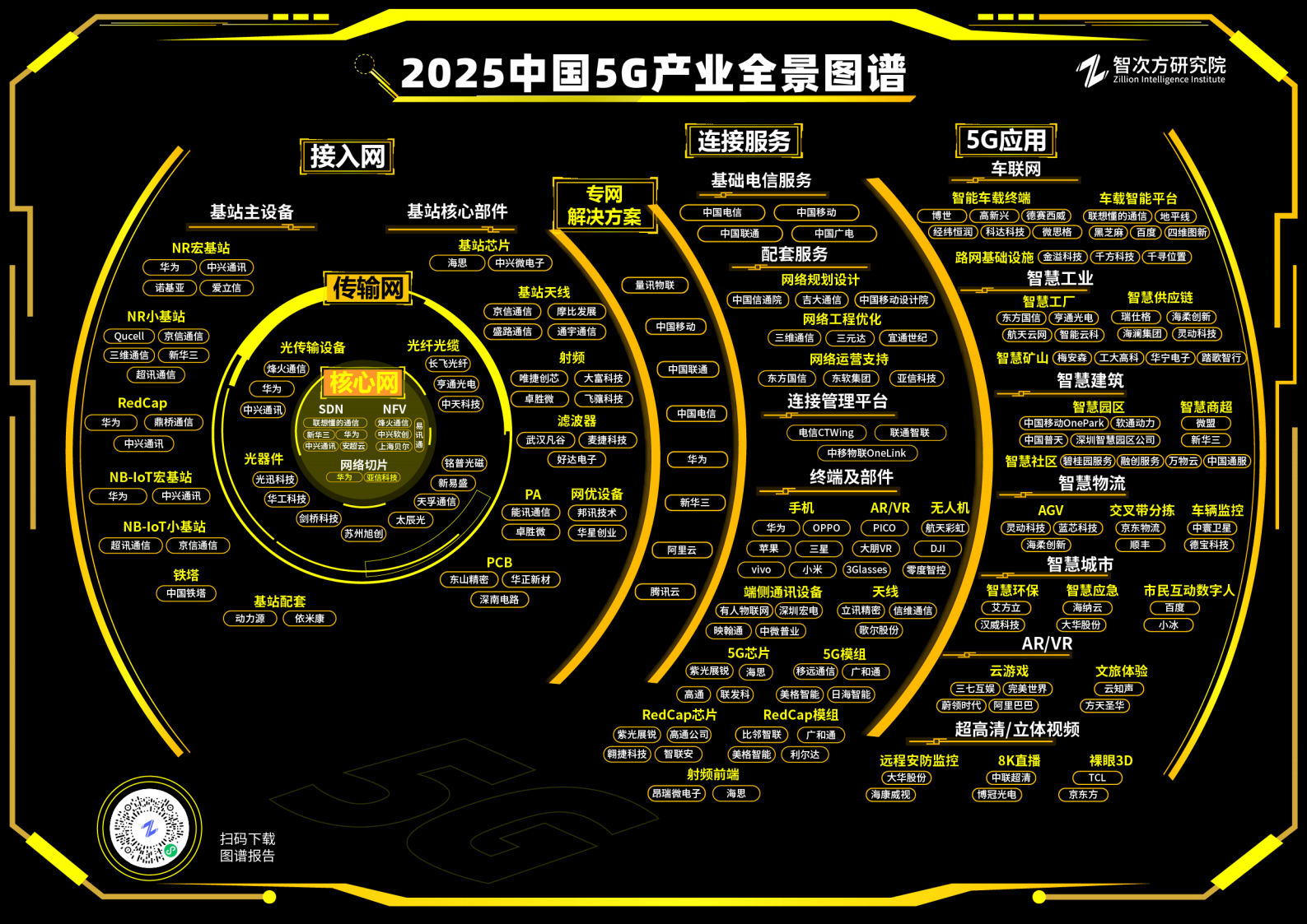 智次方：2025年中国5G产业全景图谱报告 第2页