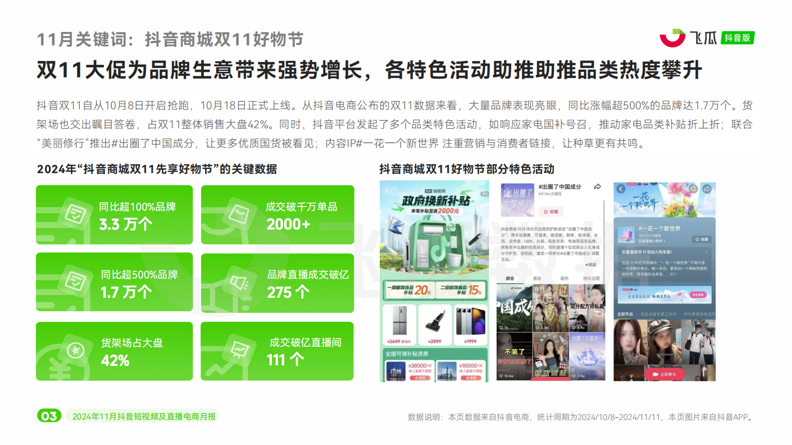 飞瓜：2024年11月抖音短视频及直播电商月报 第4页