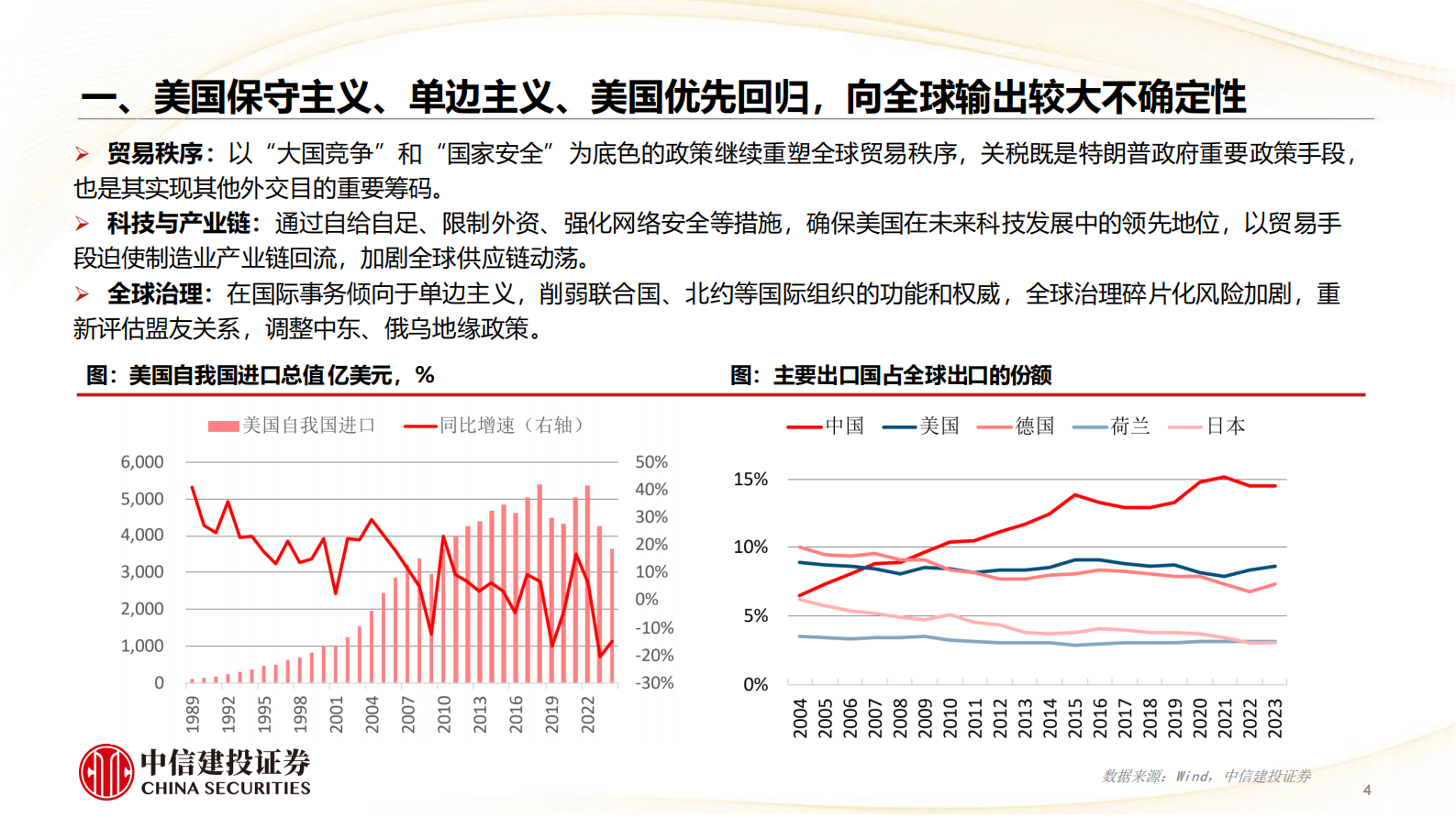 中信建设证券：2025年宏观经济十大展望 第4页