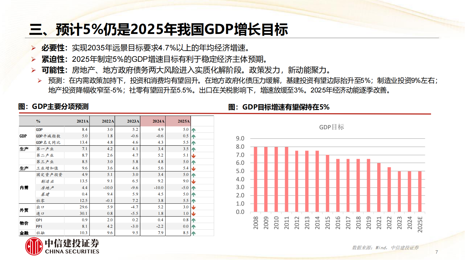 中信建设证券：2025年宏观经济十大展望 第7页