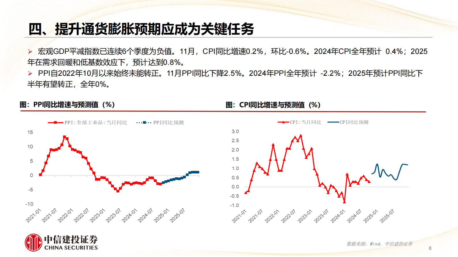 中信建设证券：2025年宏观经济十大展望 第8页