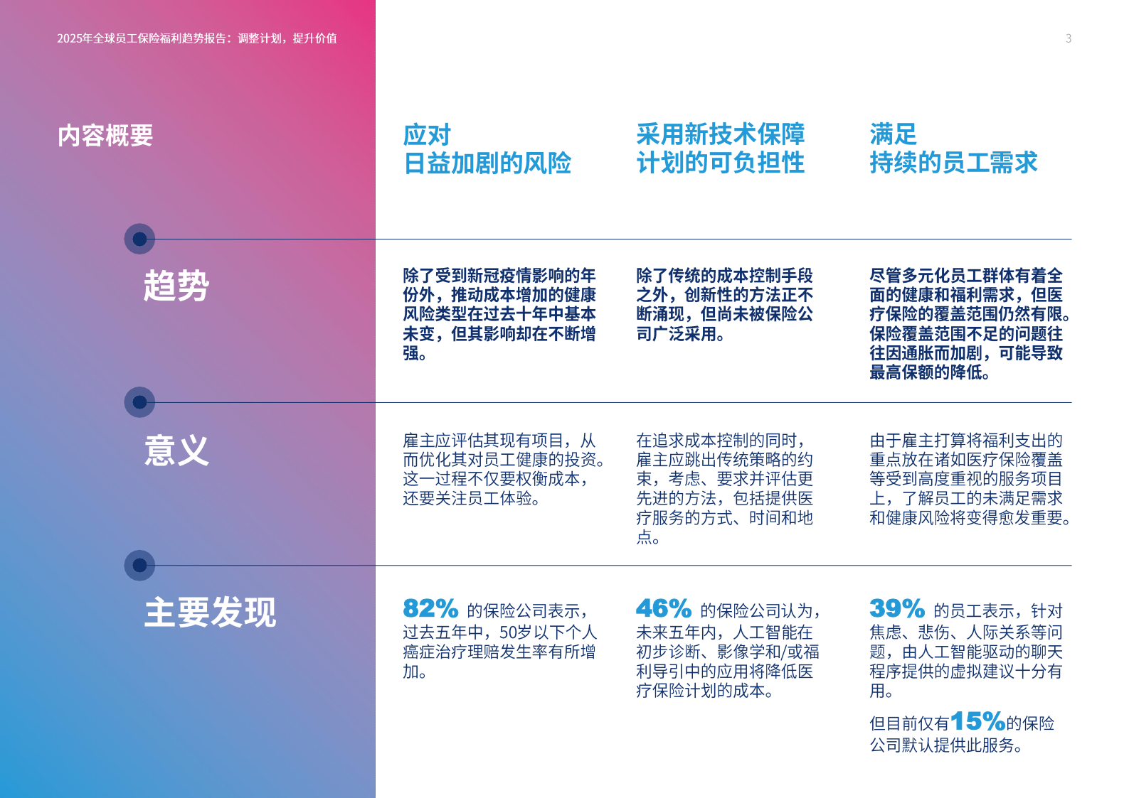 美世:2025全球员工保险福利趋势报告 | 先导研报