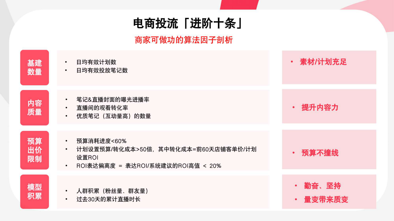 2024小红书乘风平台：如何通过乘风稳定ROI并放量 第4页