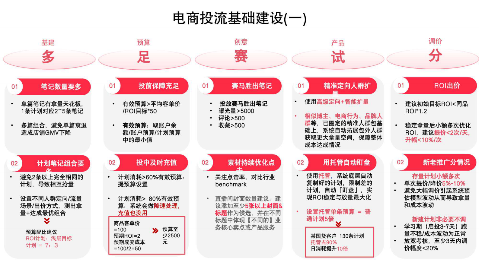 2024小红书乘风平台：如何通过乘风稳定ROI并放量 第5页