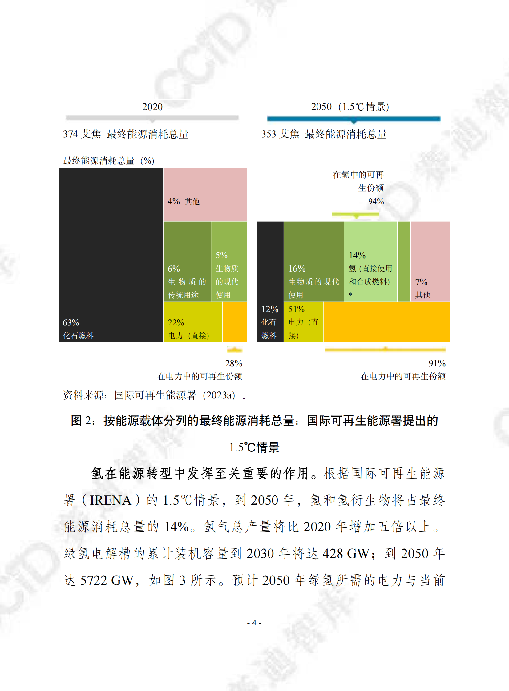 赛迪译丛：打造可持续的国际氢价值链报告 第4页