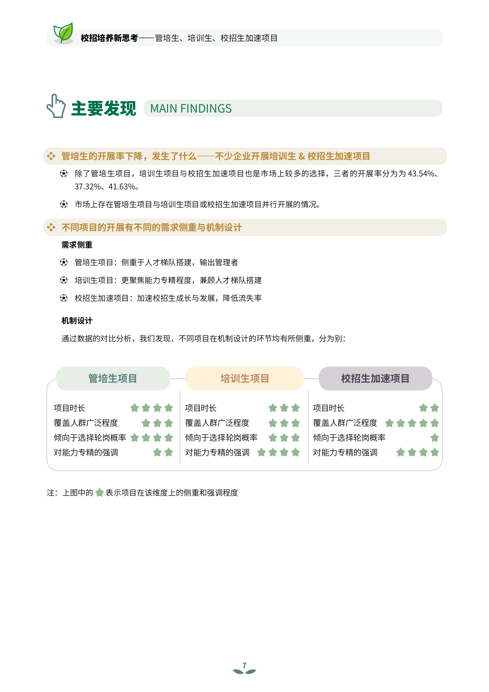 智享会：校招培养新思考：管培生、培训生、校招生加速项目 | 先导研报