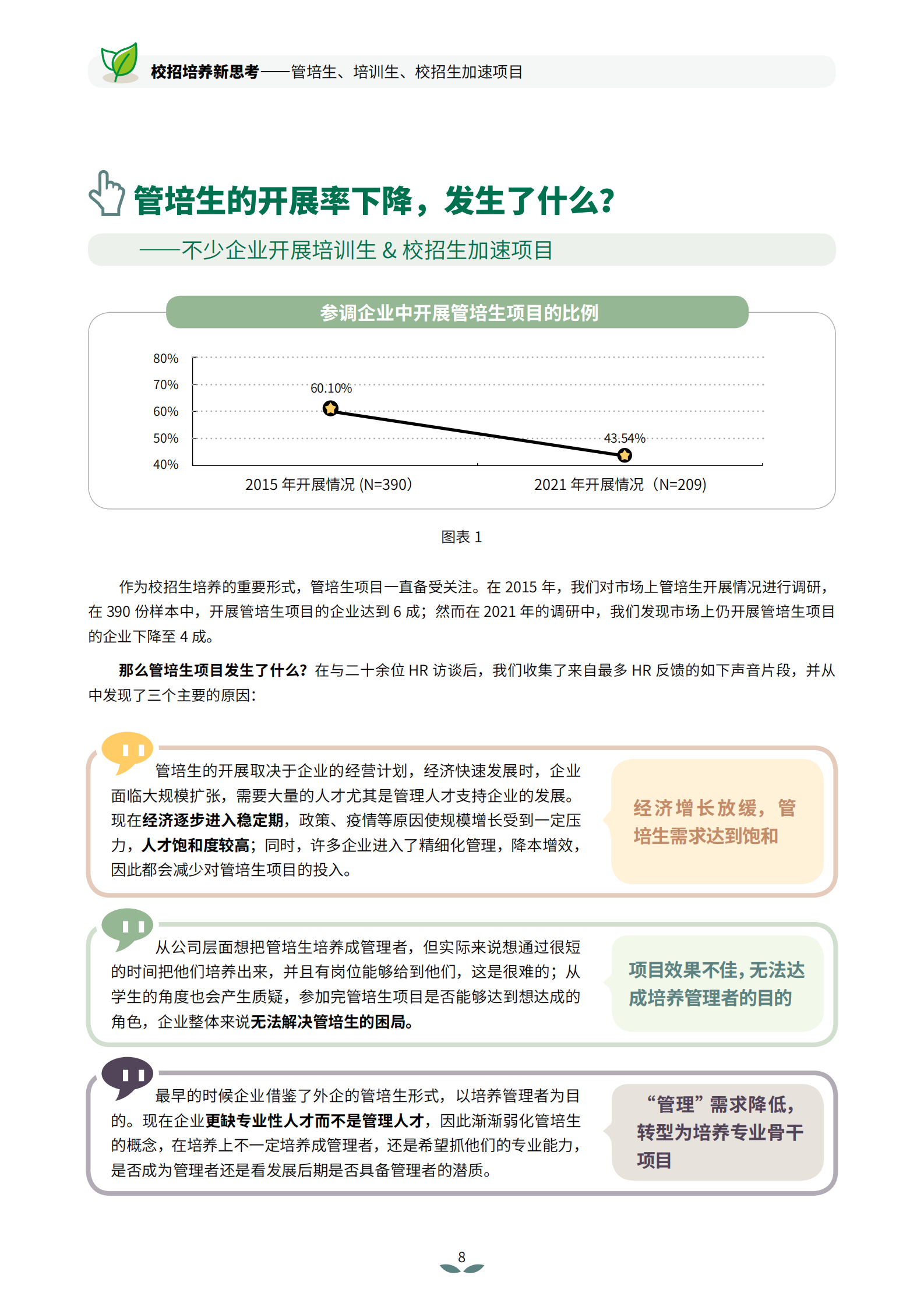 智享会：校招培养新思考：管培生、培训生、校招生加速项目 | 先导研报