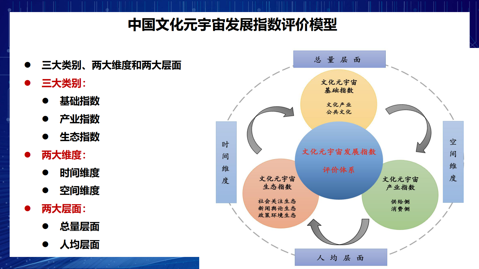 同济大学：中国文化元宇宙数字文化产业指数报告 第4页
