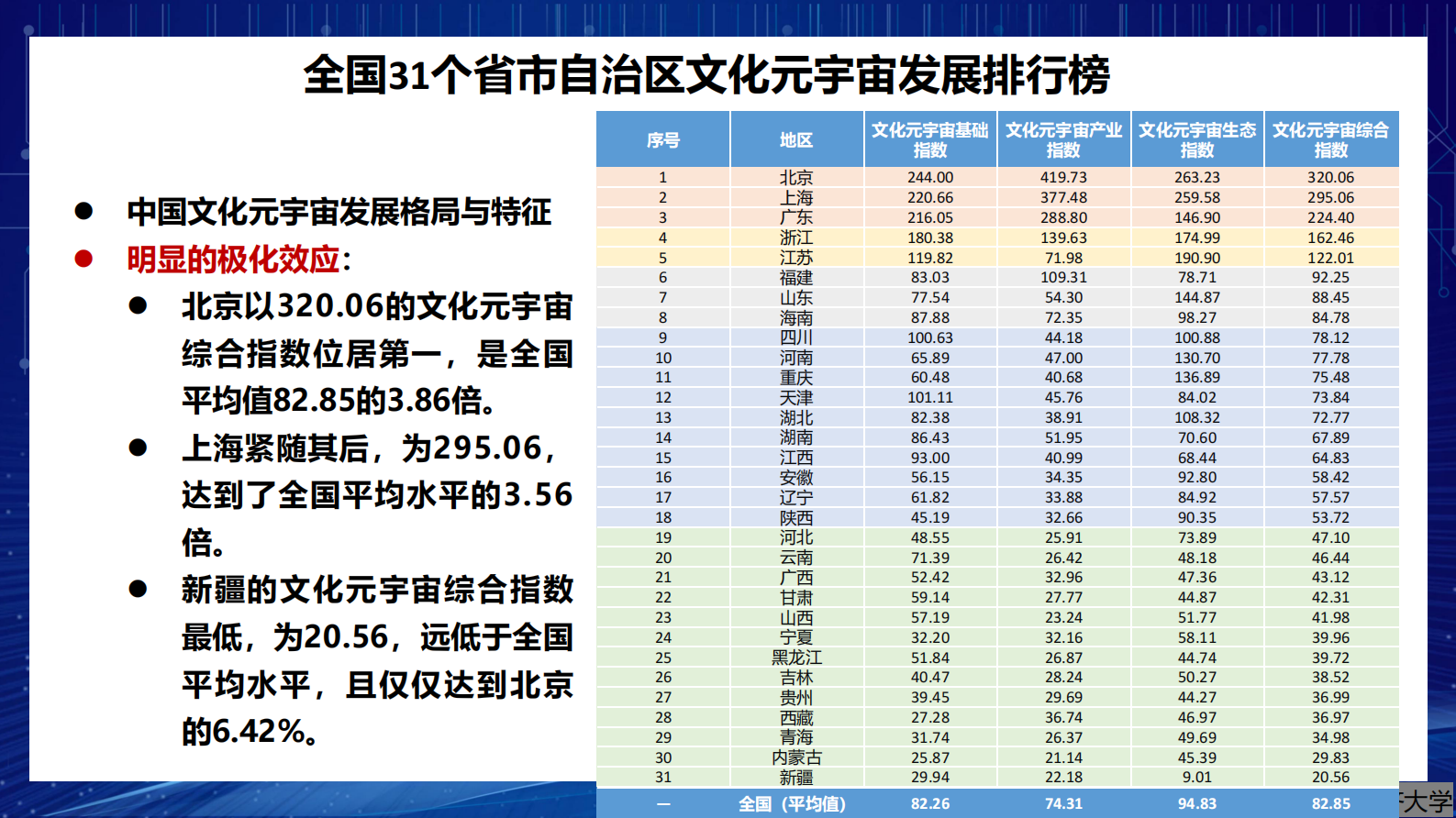同济大学：中国文化元宇宙数字文化产业指数报告 第8页