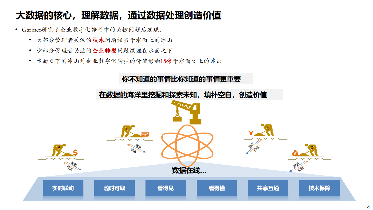 数字化转型-数据治理 第4页