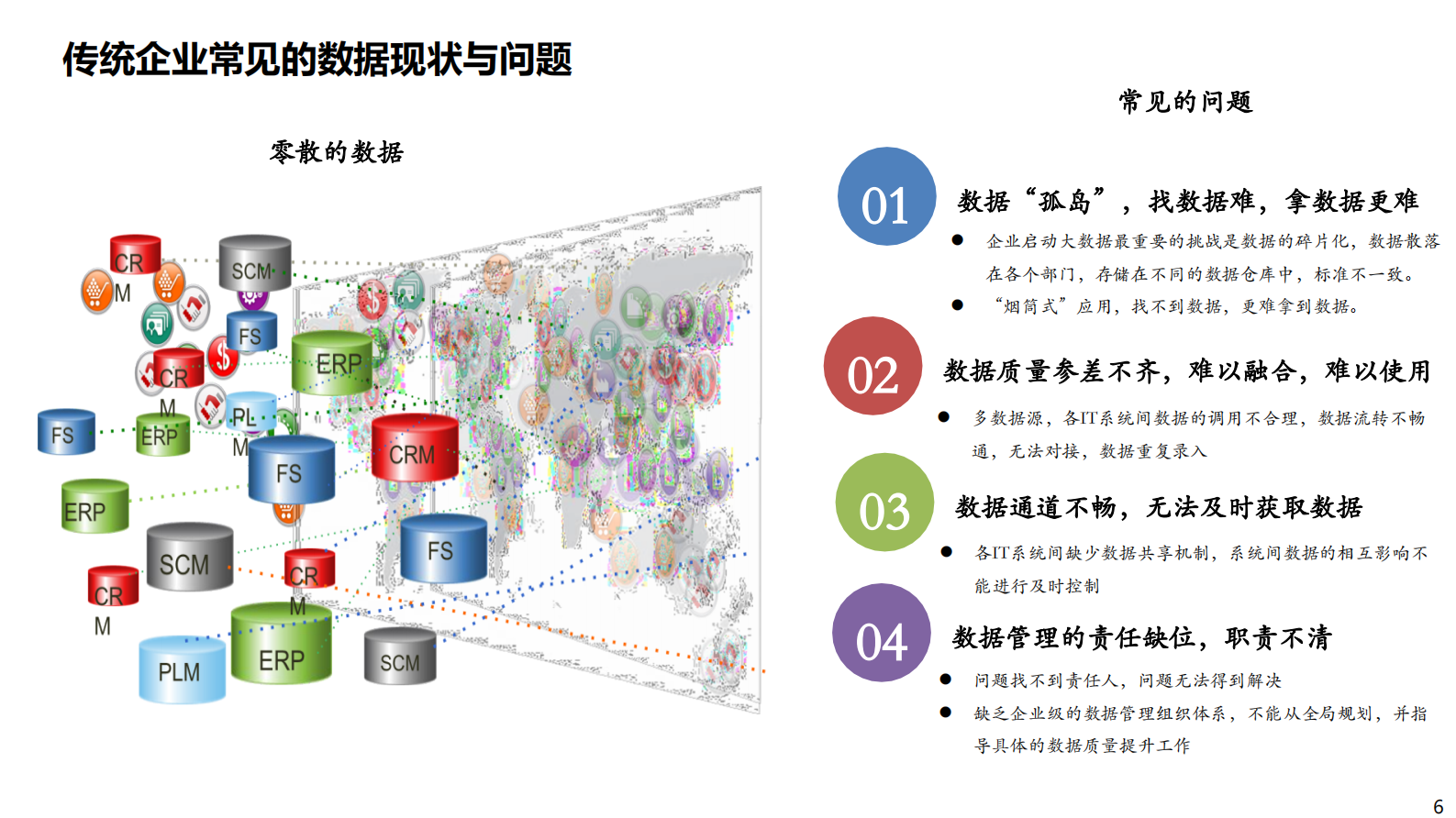 数字化转型-数据治理 第6页