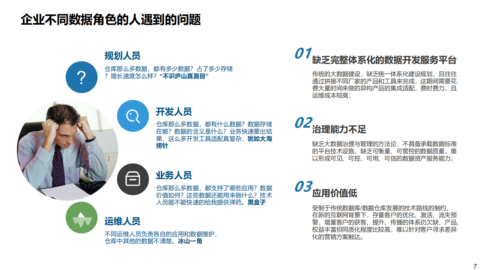 数字化转型-数据治理 第7页