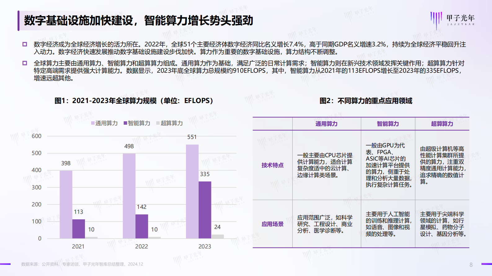 甲子光年：2024年中国AI算力行业发展报告 | 先导研报