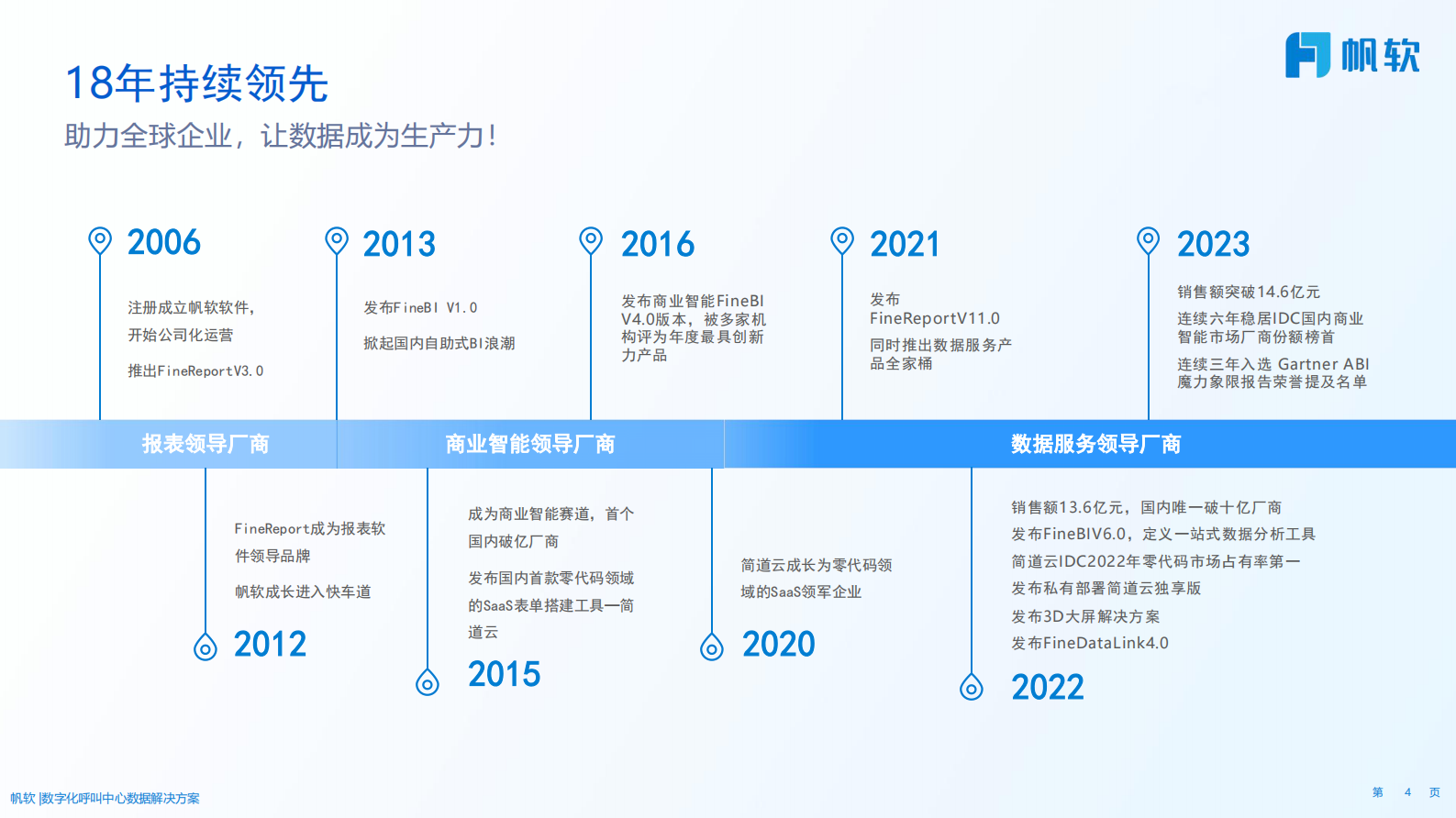帆软：2024年数字化呼叫中心数据解决方案 第4页