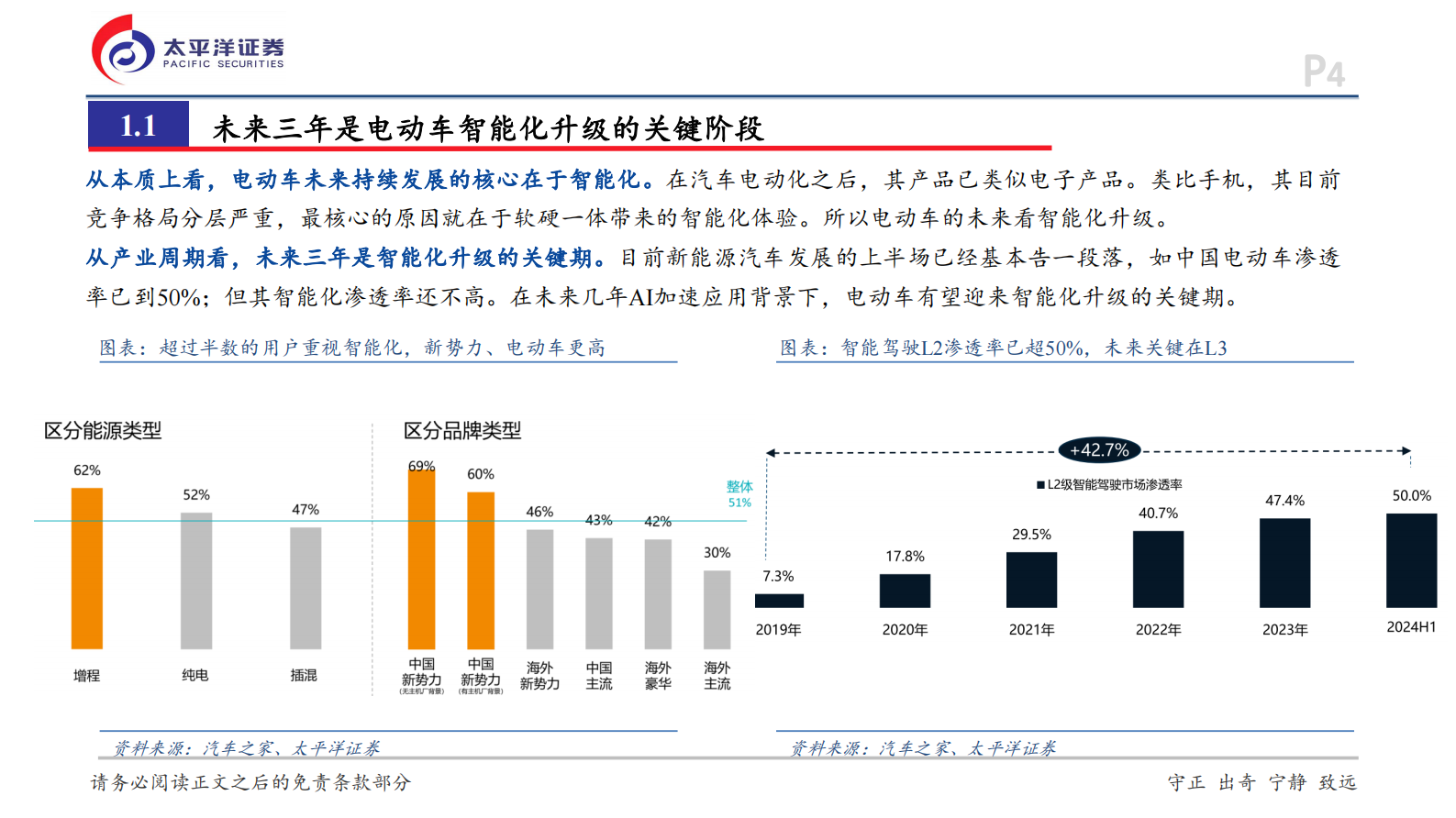 太平洋：新能源汽车行业2025年投资策略报告：向上三年周期已经逐步开启 第4页