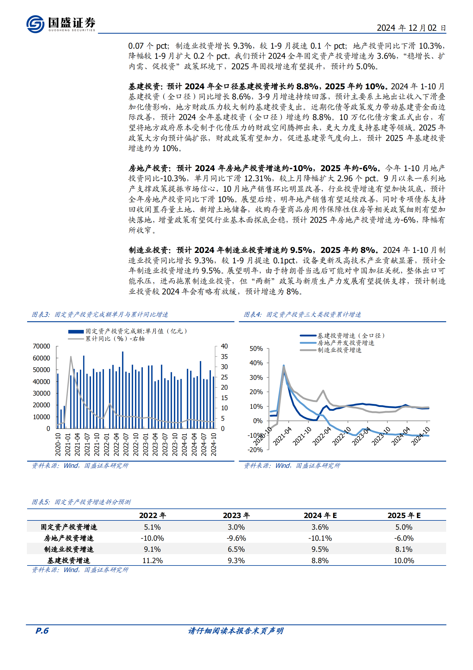 国盛证券：建筑装饰2025年策略：养精蓄锐内外兼修 第6页