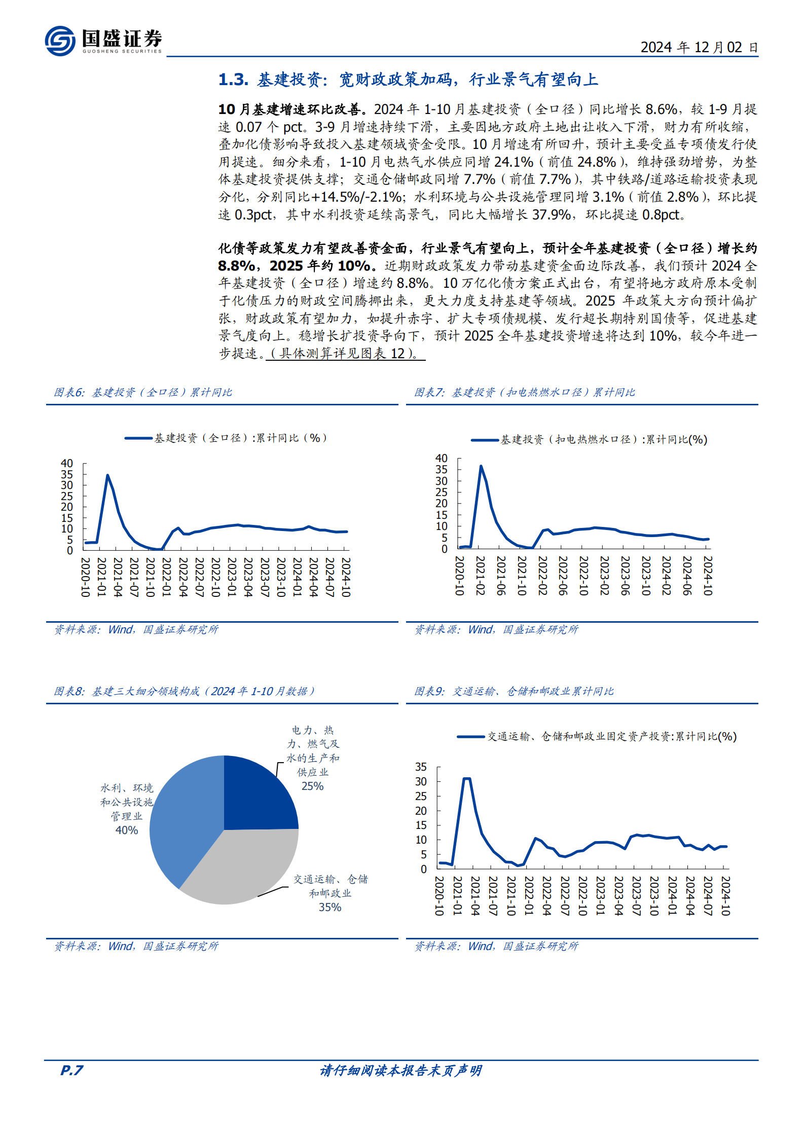 国盛证券：建筑装饰2025年策略：养精蓄锐内外兼修 第7页