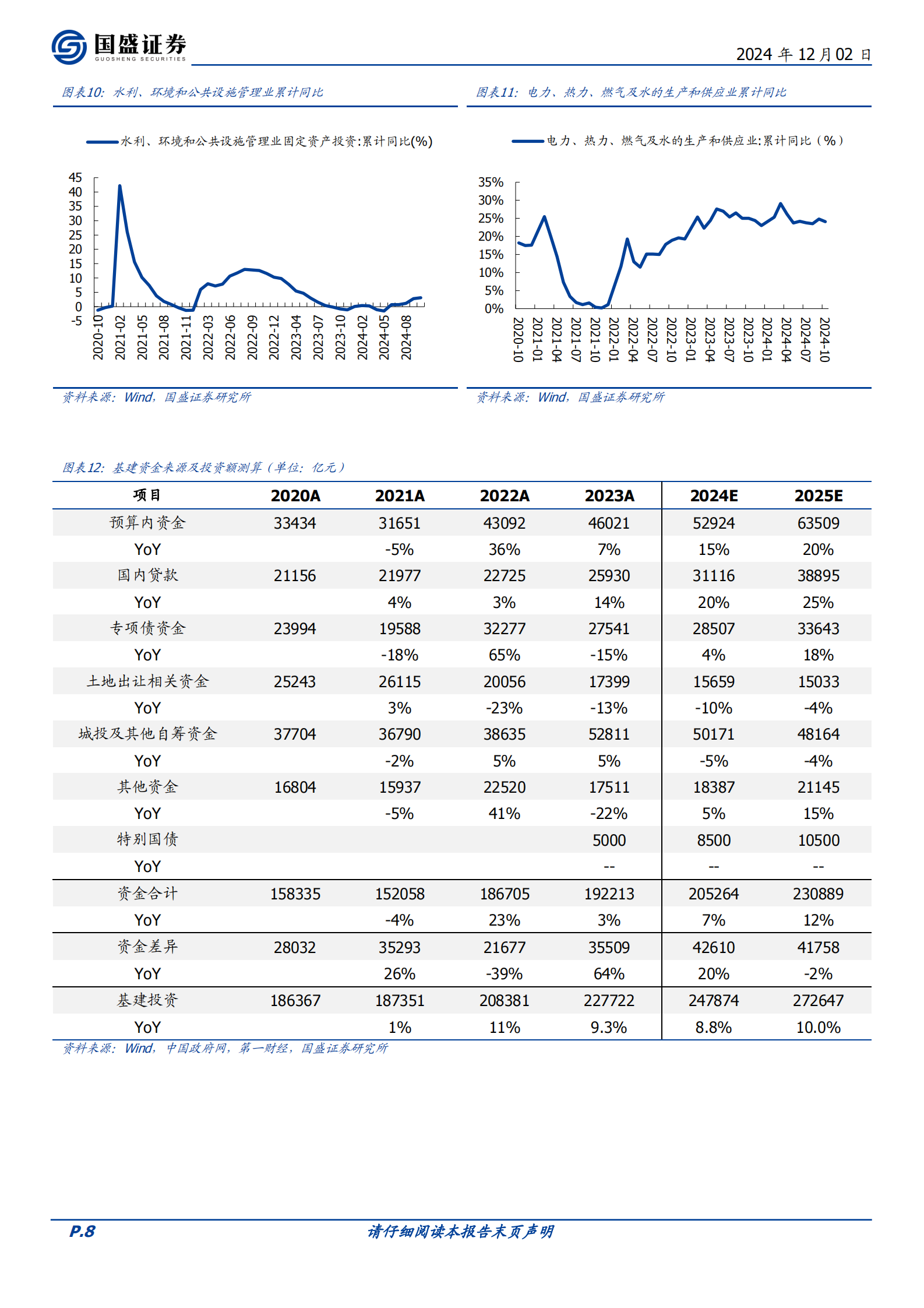 国盛证券：建筑装饰2025年策略：养精蓄锐内外兼修 第8页
