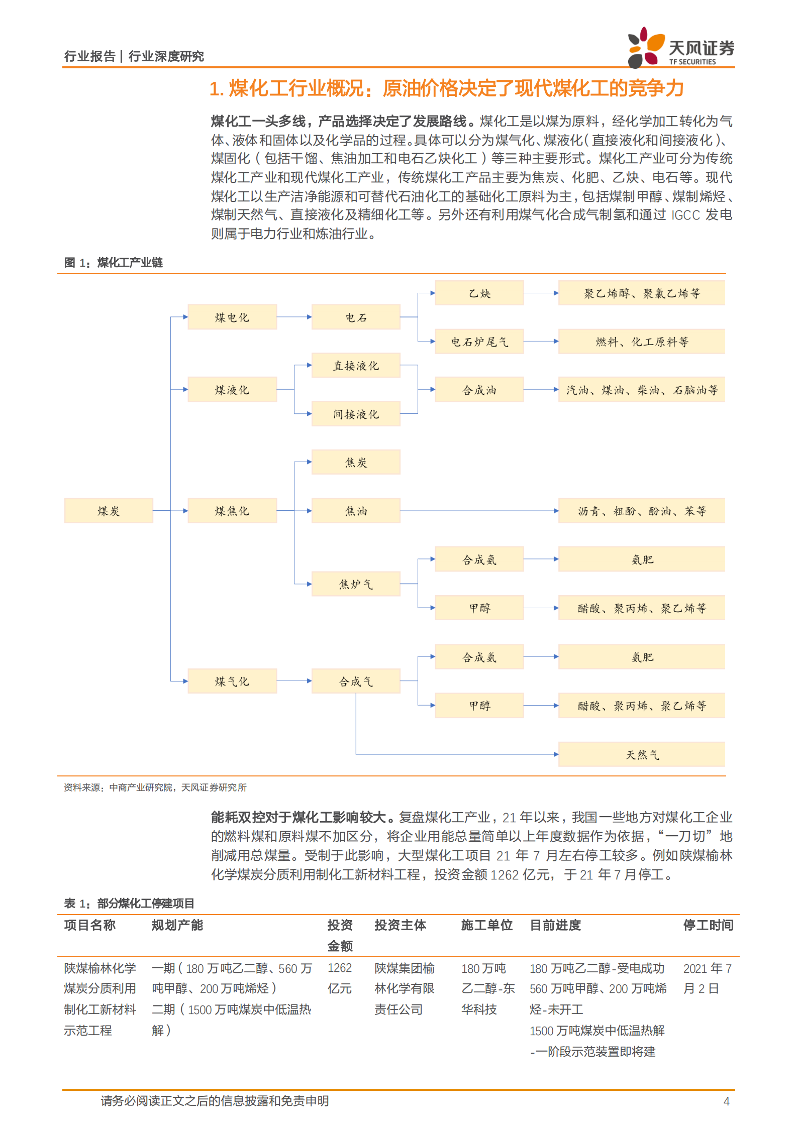 天风证券：建筑装饰行业深度研究：煤化工投资放量在即，把握工程+设备上行机遇 第4页