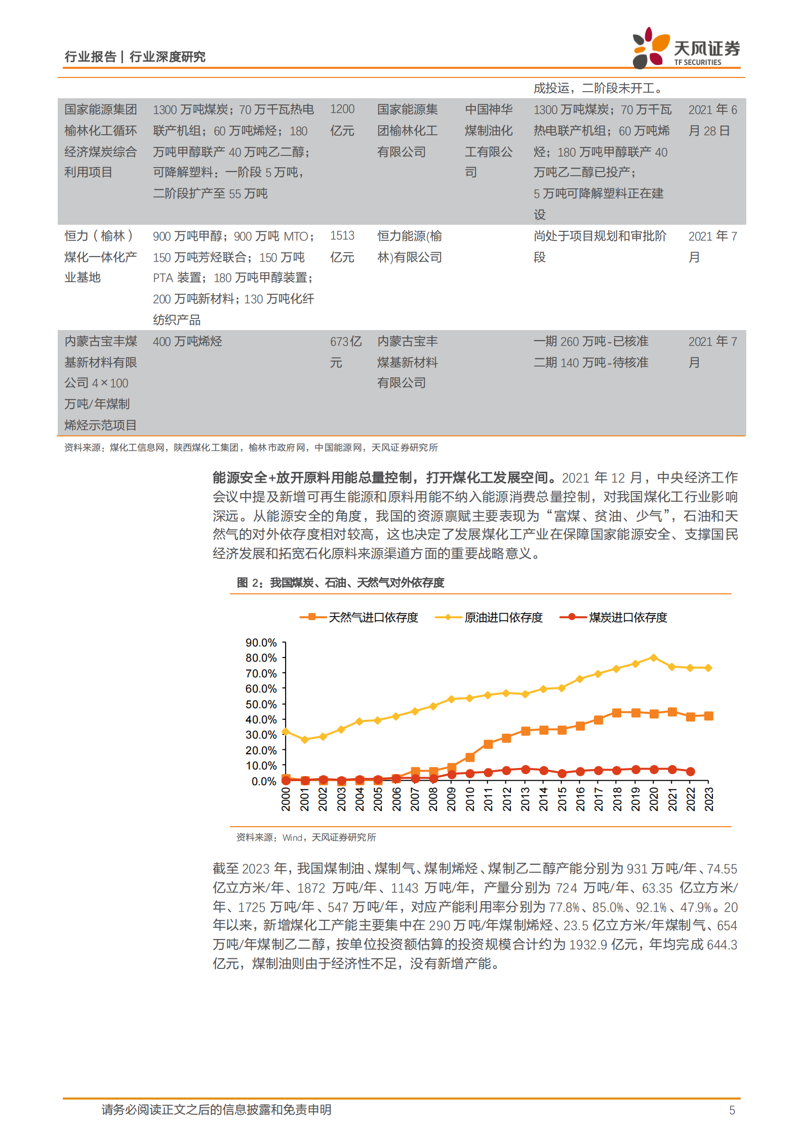 天风证券：建筑装饰行业深度研究：煤化工投资放量在即，把握工程+设备上行机遇 第5页