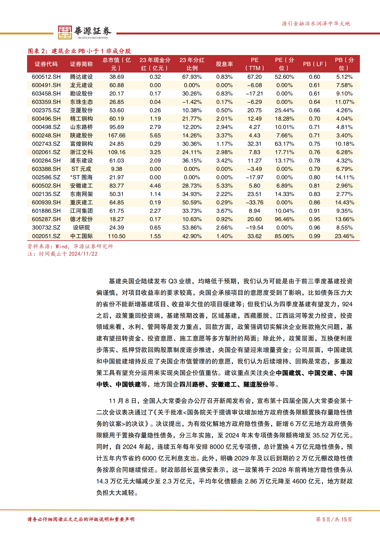华源证券：建筑装饰行业周报：继续推荐基建央国企 第5页