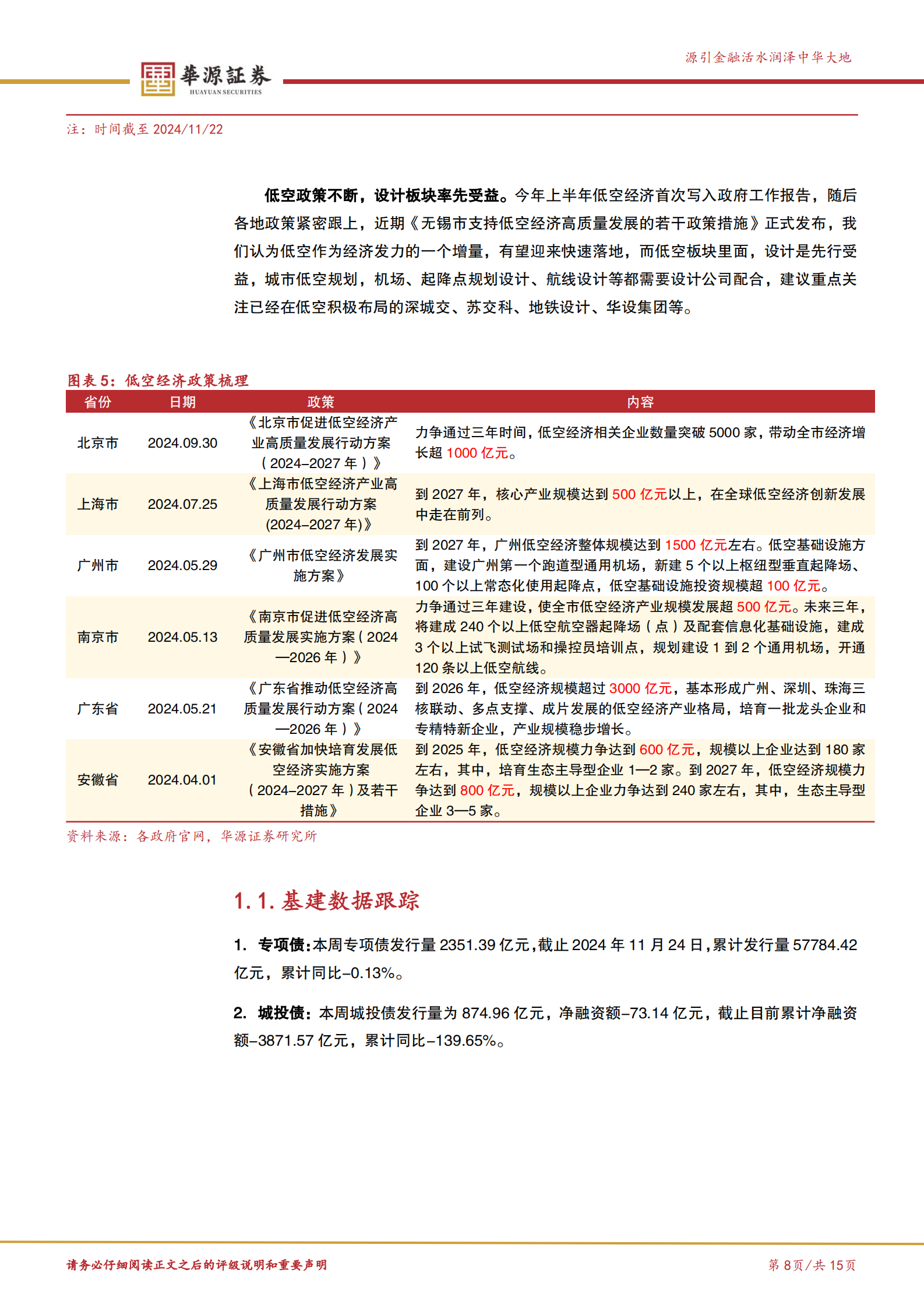 华源证券：建筑装饰行业周报：继续推荐基建央国企 第8页