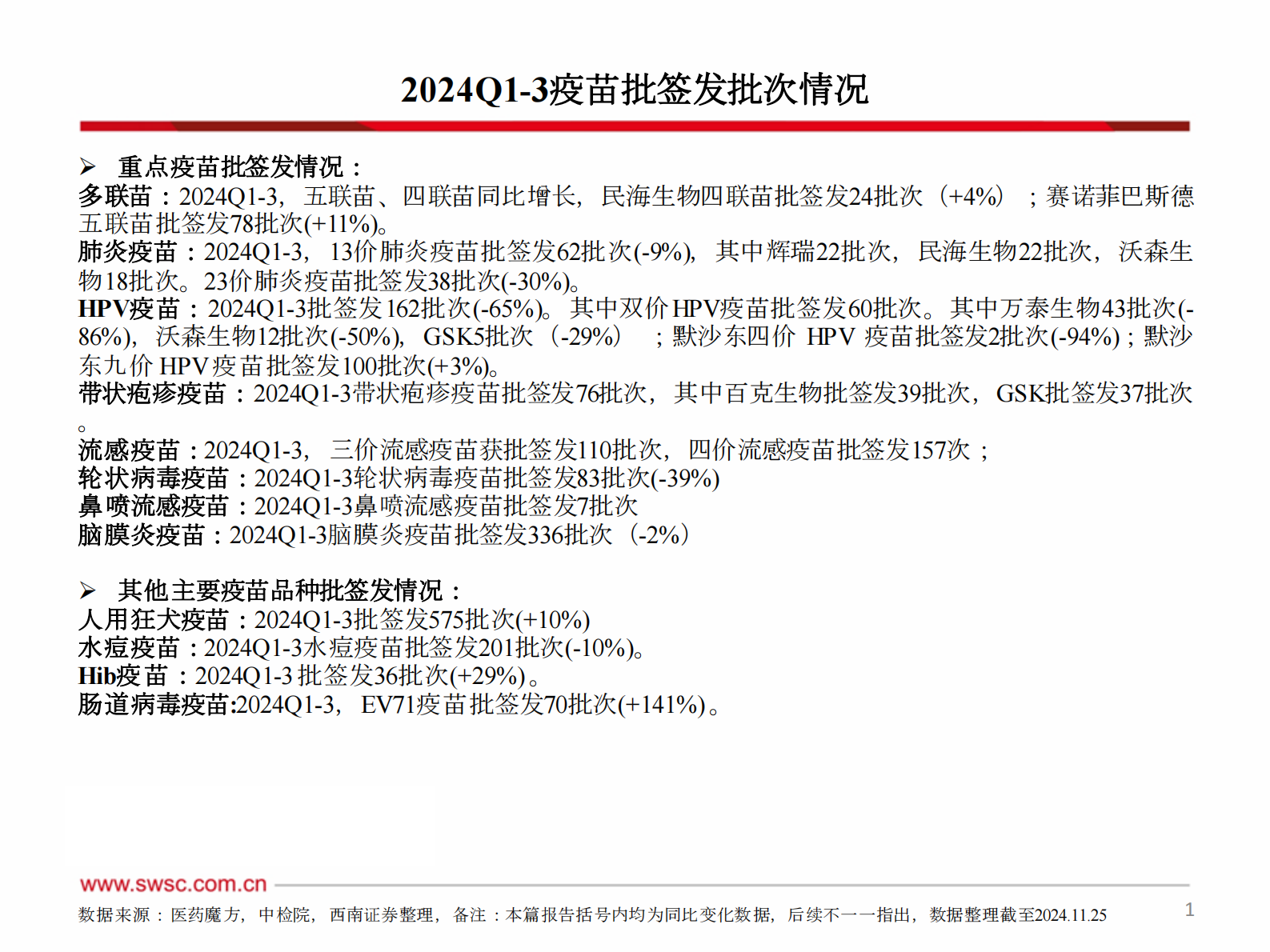 西南证券：2024年Q1-3疫苗行业跟踪报告（附批签发） 第2页