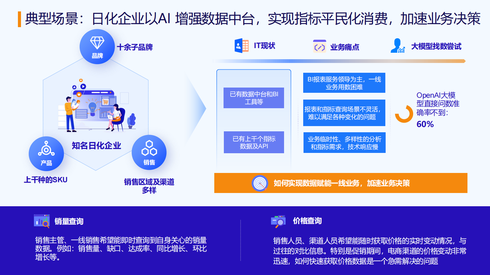 爱数(宁静):2024年业务知识网络,提升AnyFabric 找数用数准确率 | 先导研报