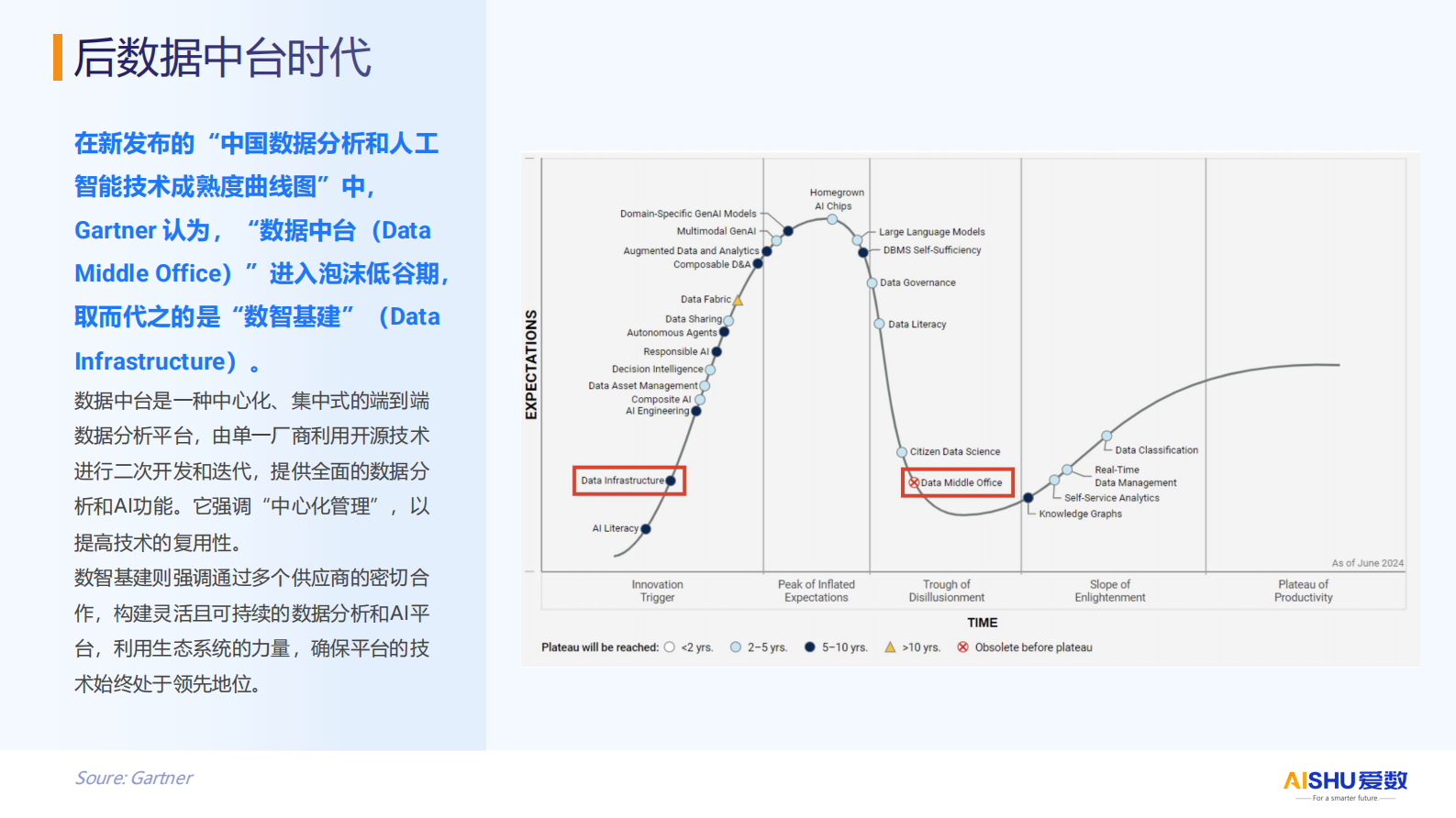 爱数(宁静):2024年业务知识网络,提升AnyFabric 找数用数准确率 | 先导研报