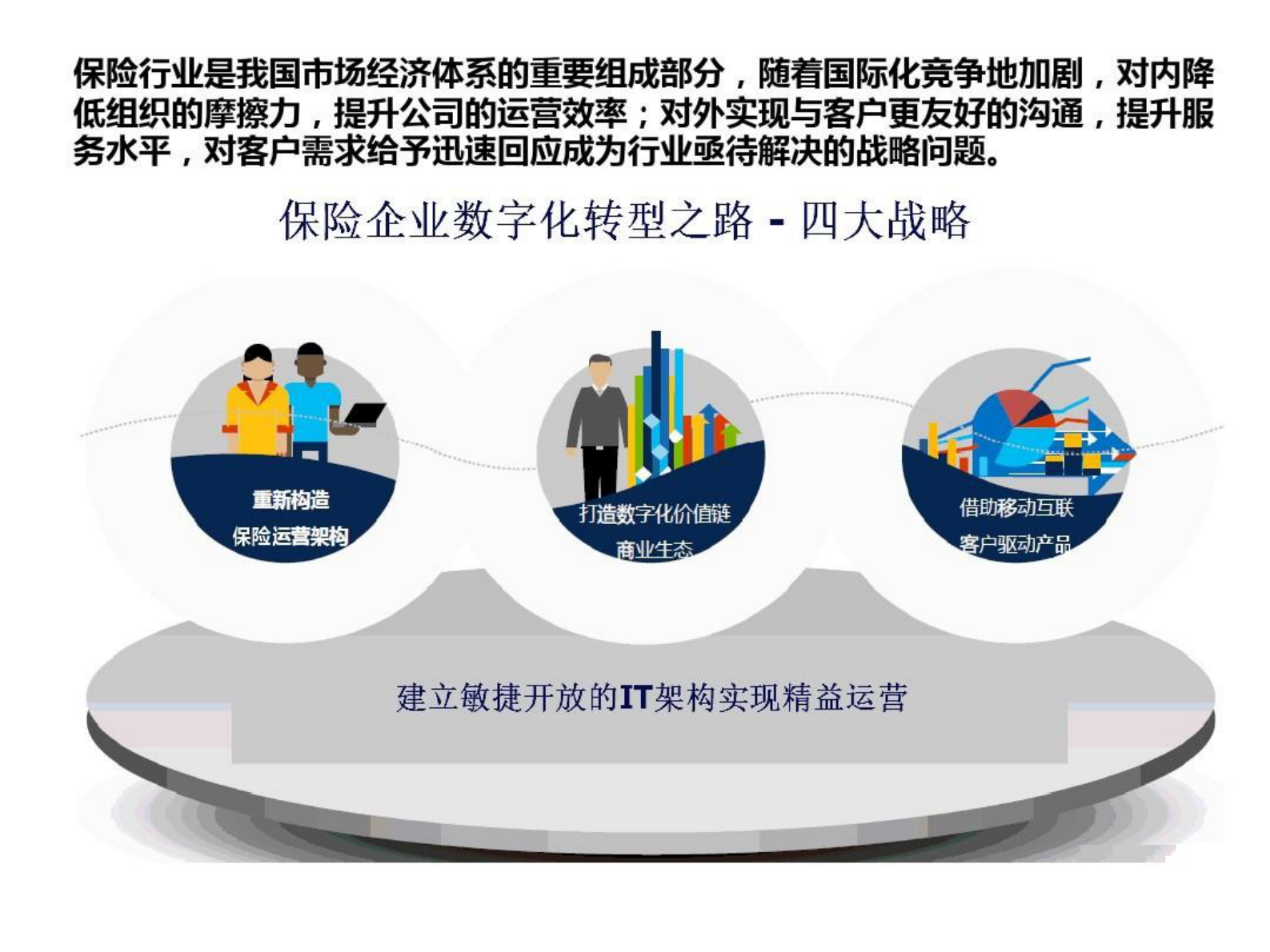 保险IT数字化转型 第5页